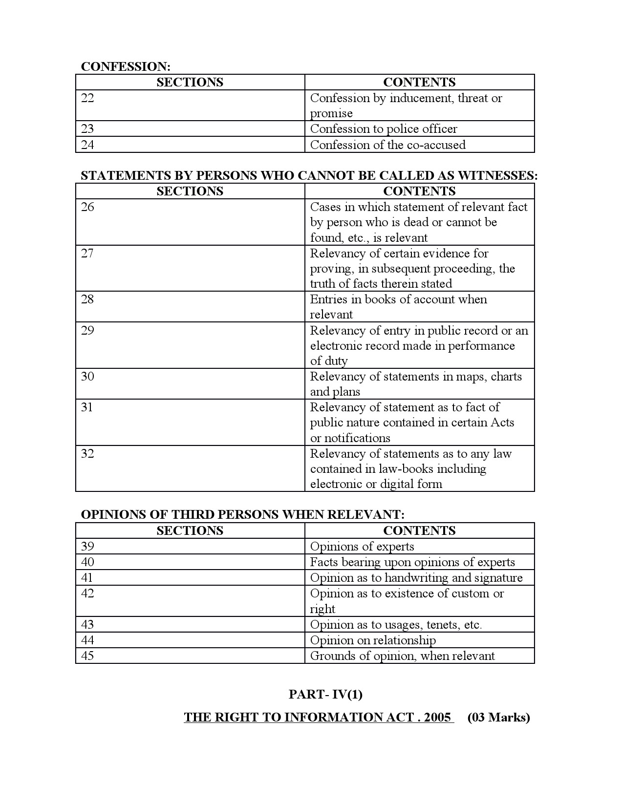 Syllabus for Sub Inspector of Police Trainee Main Examination 9