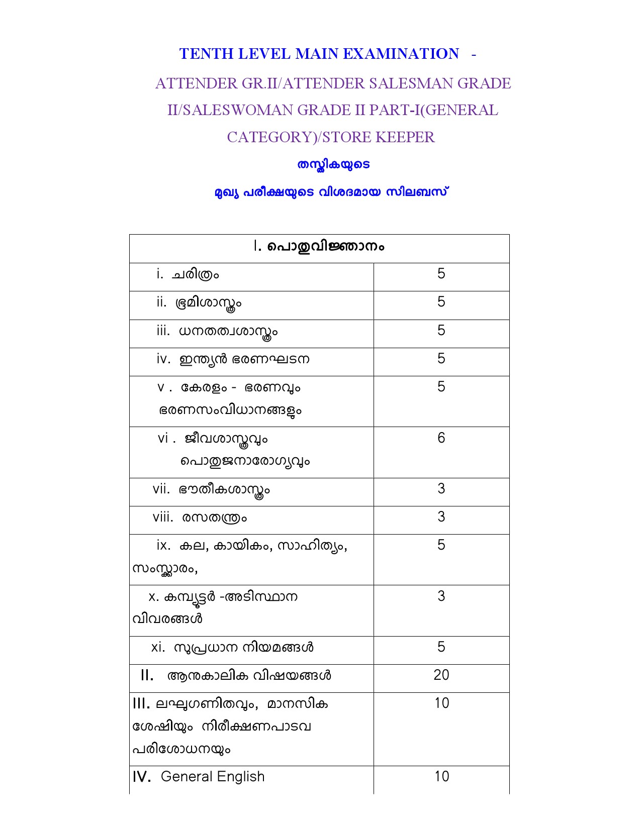 Syllabus for Tenth Level Main Examination Attender Grade II 1