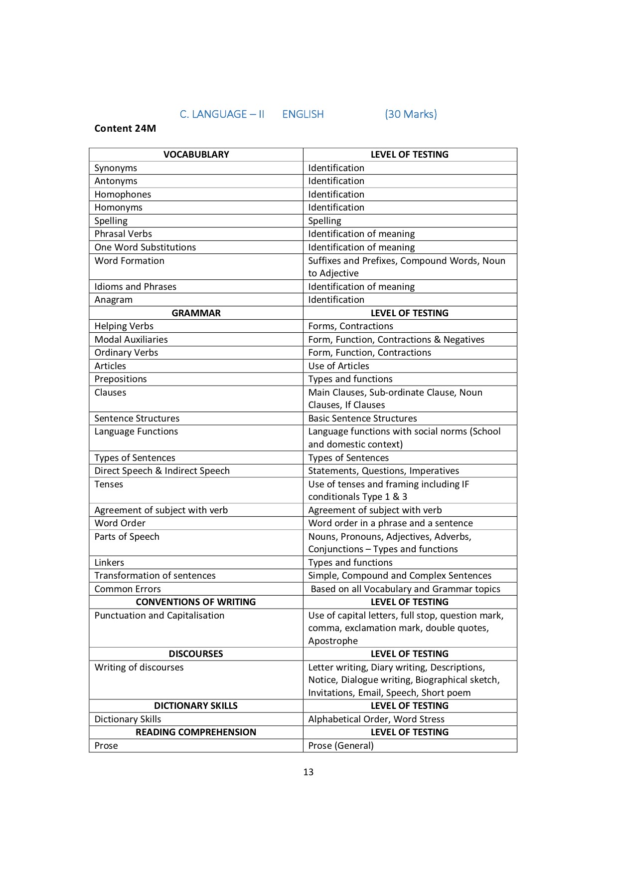 Andhra Pradesh State Teacher Eligibility Test July 2024 Paper 1A Syllabus 10