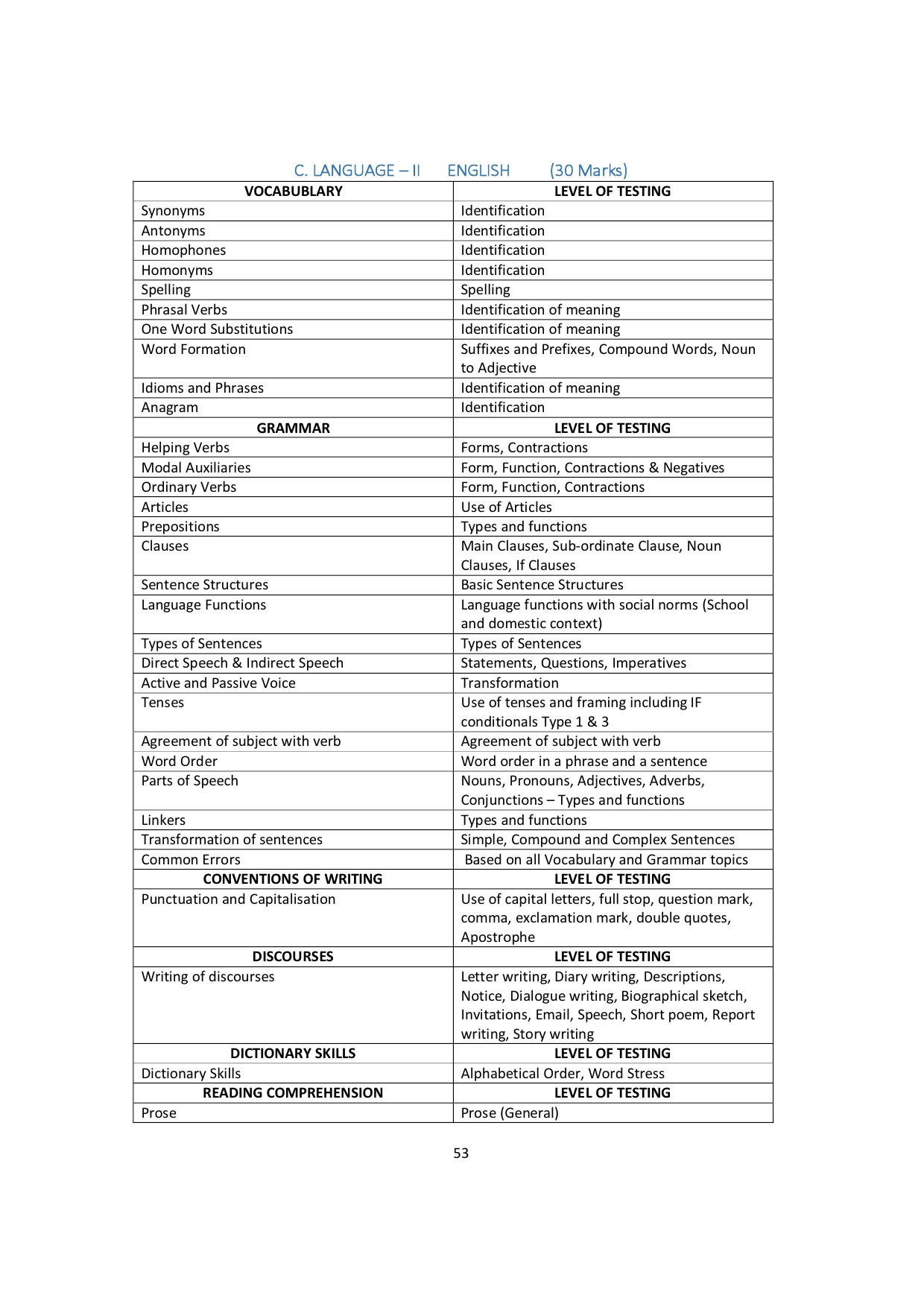 Andhra Pradesh State Teacher Eligibility Test July 2024 Paper 2A Syllabus 12