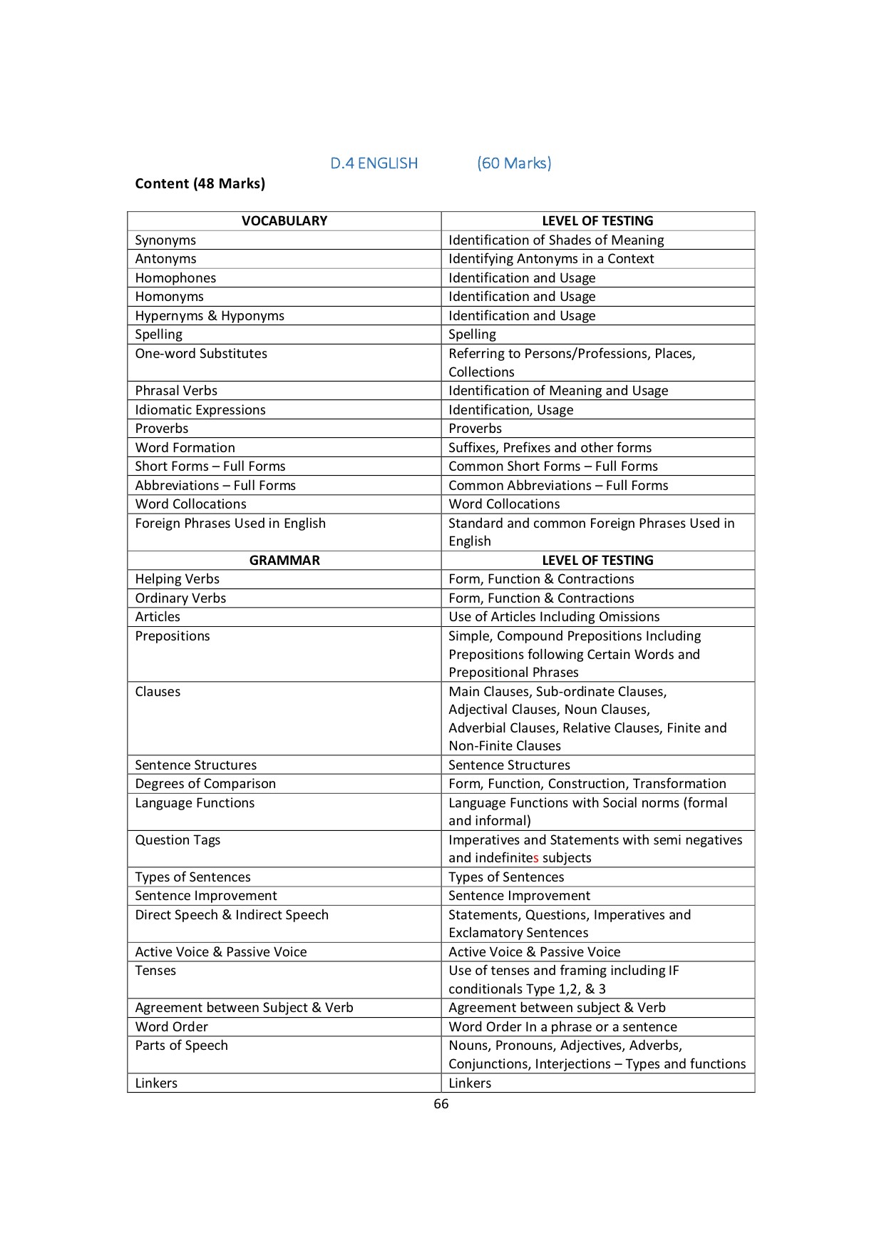 Andhra Pradesh State Teacher Eligibility Test July 2024 Paper 2A Syllabus 25