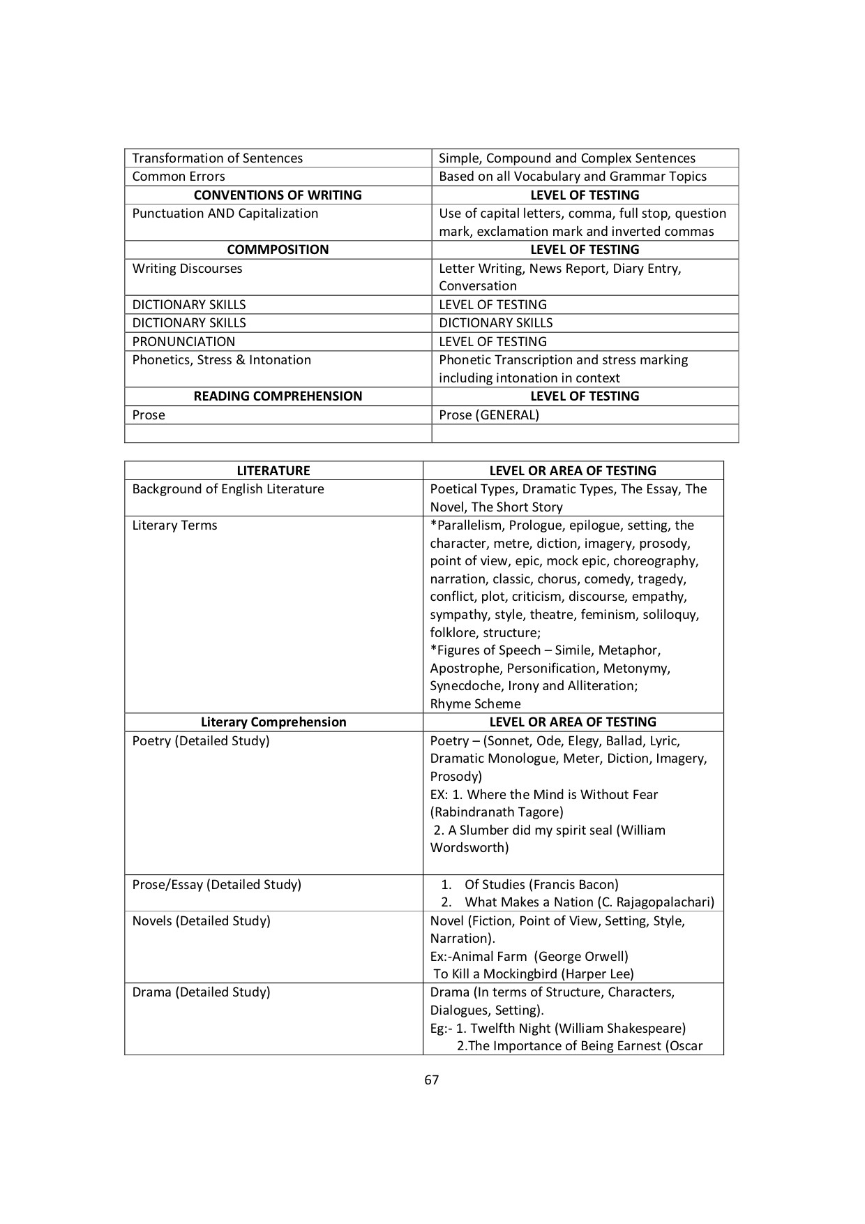 Andhra Pradesh State Teacher Eligibility Test July 2024 Paper 2A Syllabus 26