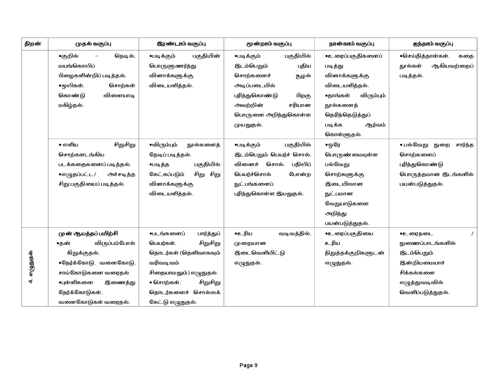 Tamilnadu Teacher Eligibility Test 2022 Paper I Syllabus 10