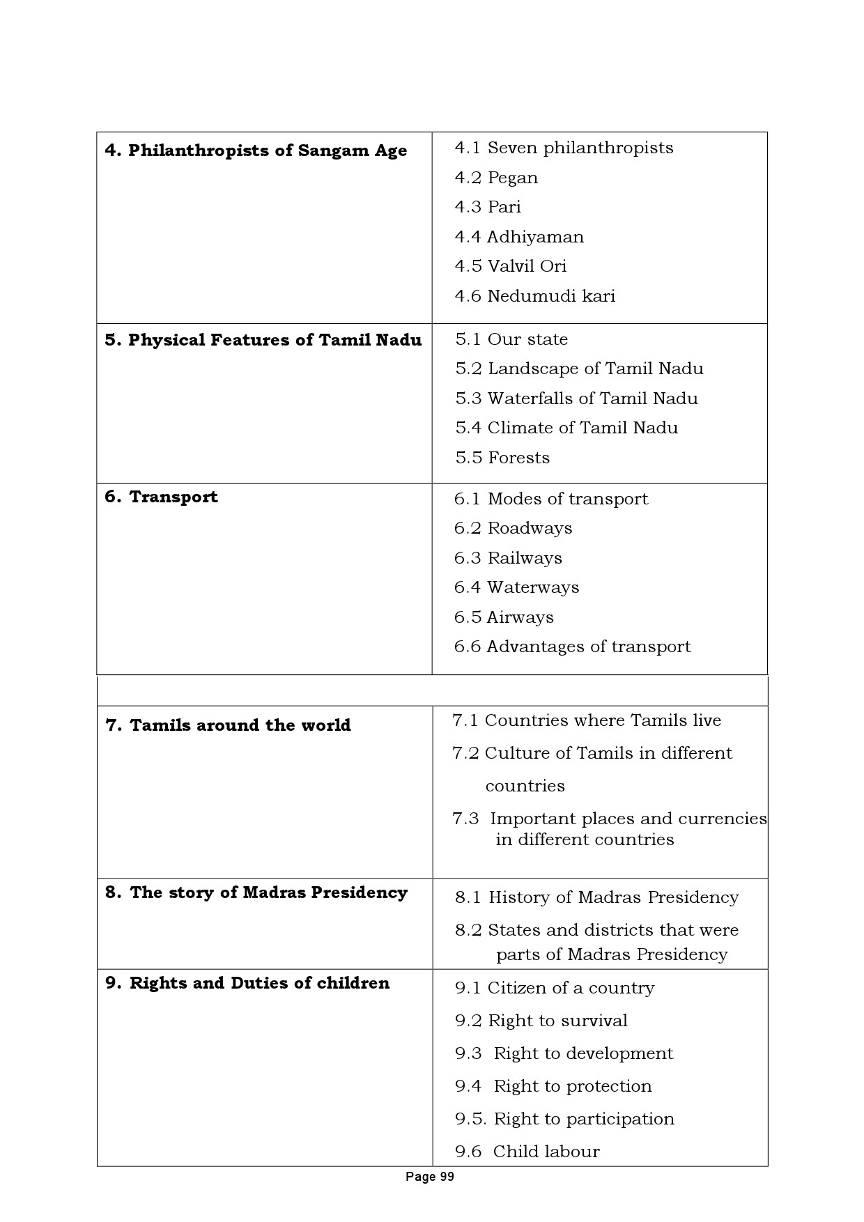 Tamilnadu Teacher Eligibility Test 2022 Paper I Syllabus 100