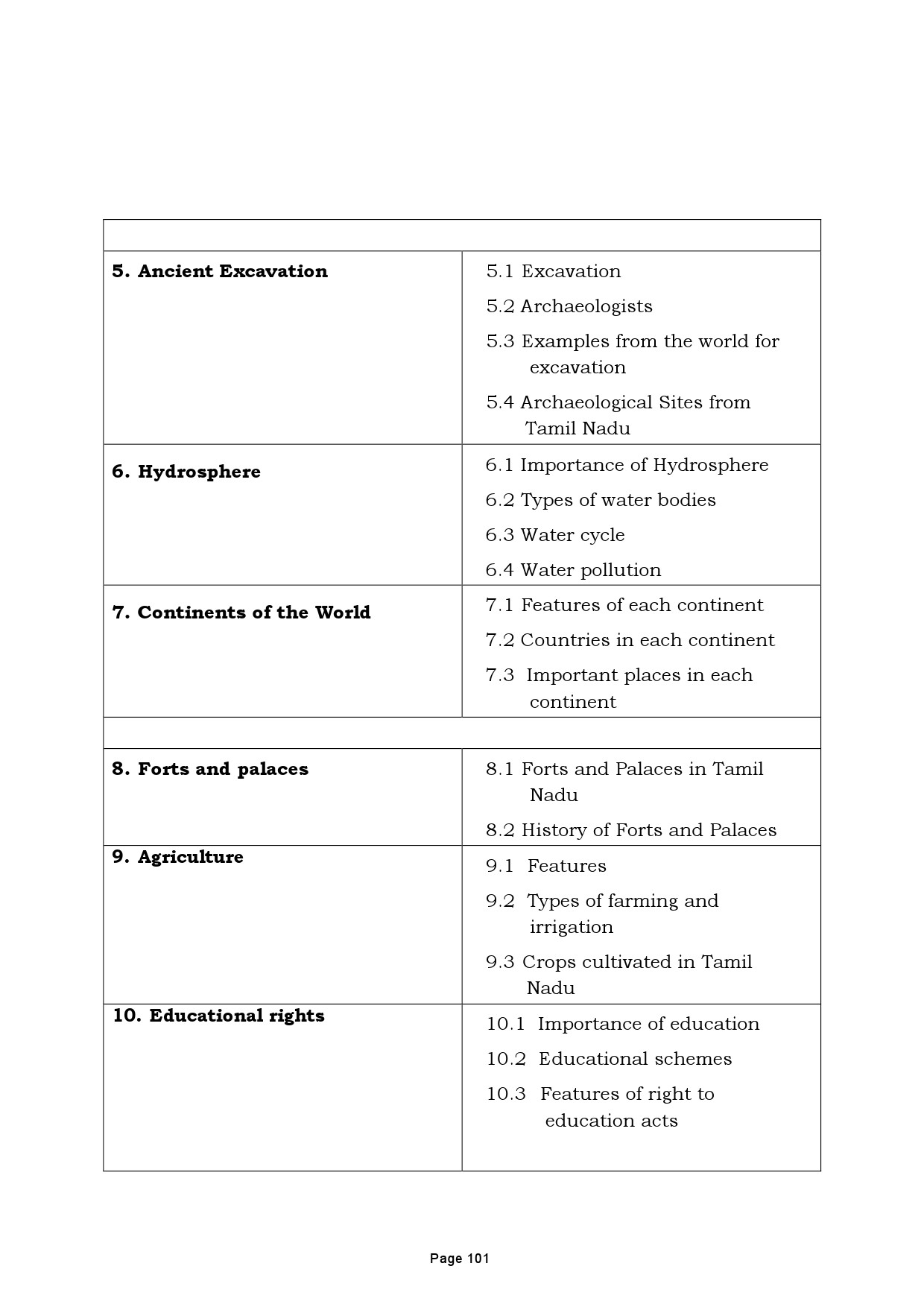 Tamilnadu Teacher Eligibility Test 2022 Paper I Syllabus 102