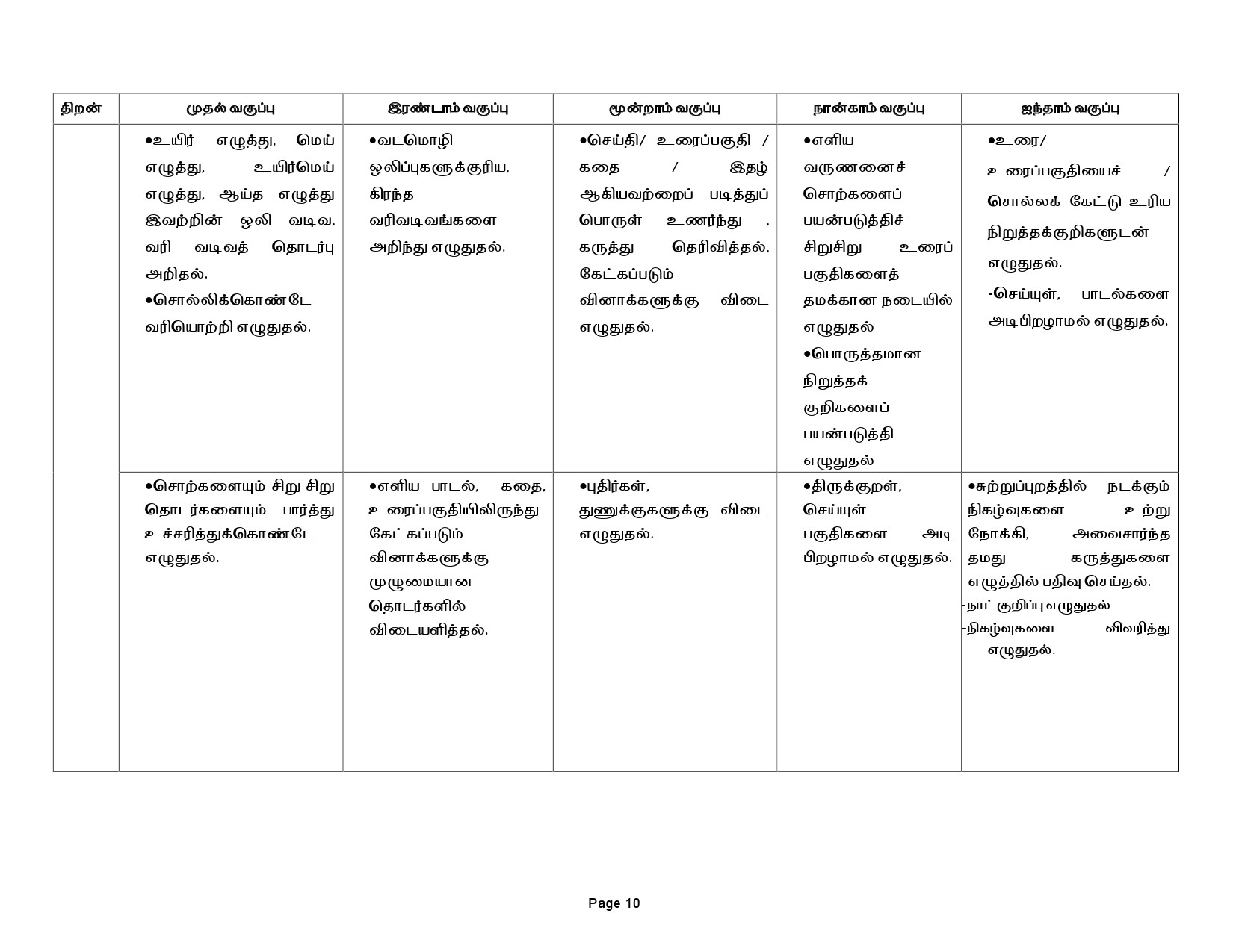 Tamilnadu Teacher Eligibility Test 2022 Paper I Syllabus 11