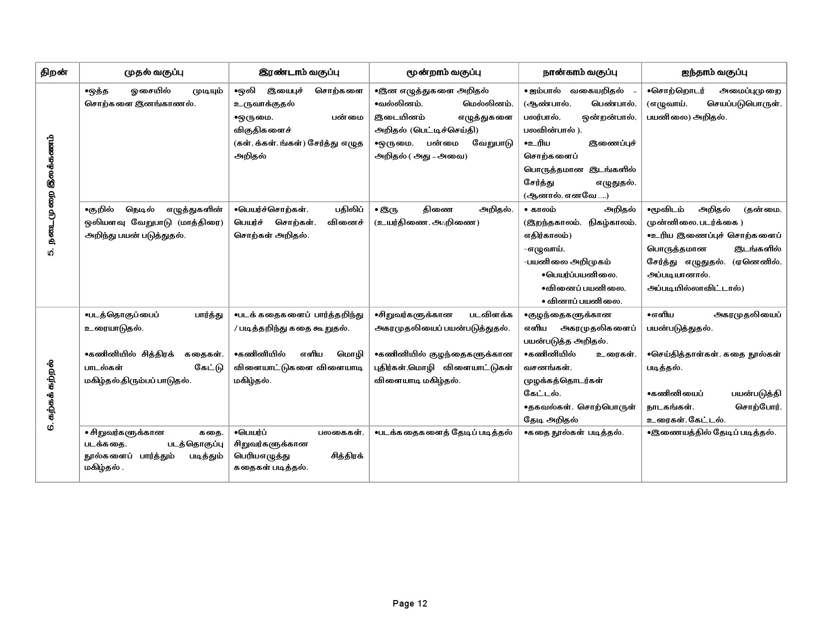 Tamilnadu Teacher Eligibility Test 2022 Paper I Syllabus 13