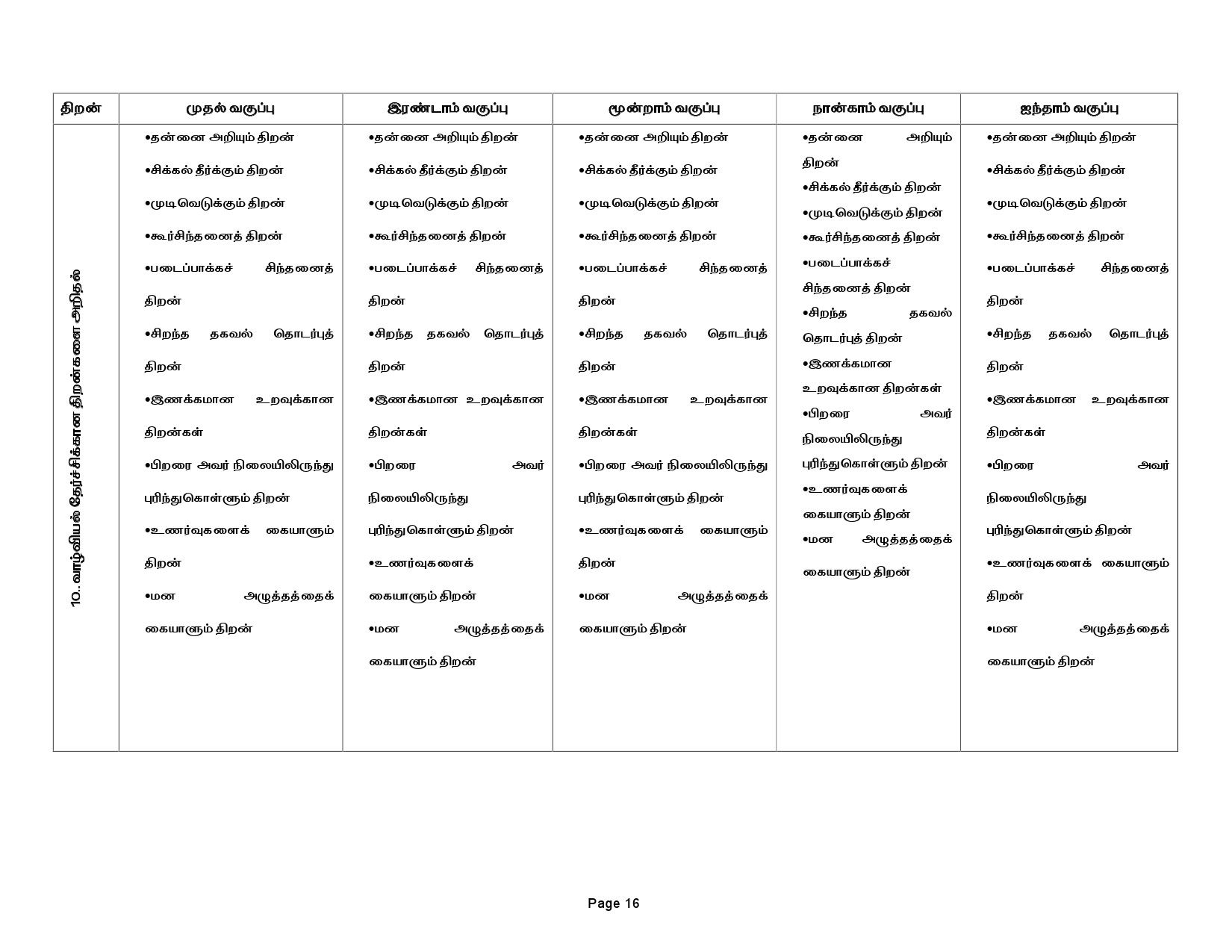 Tamilnadu Teacher Eligibility Test 2022 Paper I Syllabus 17