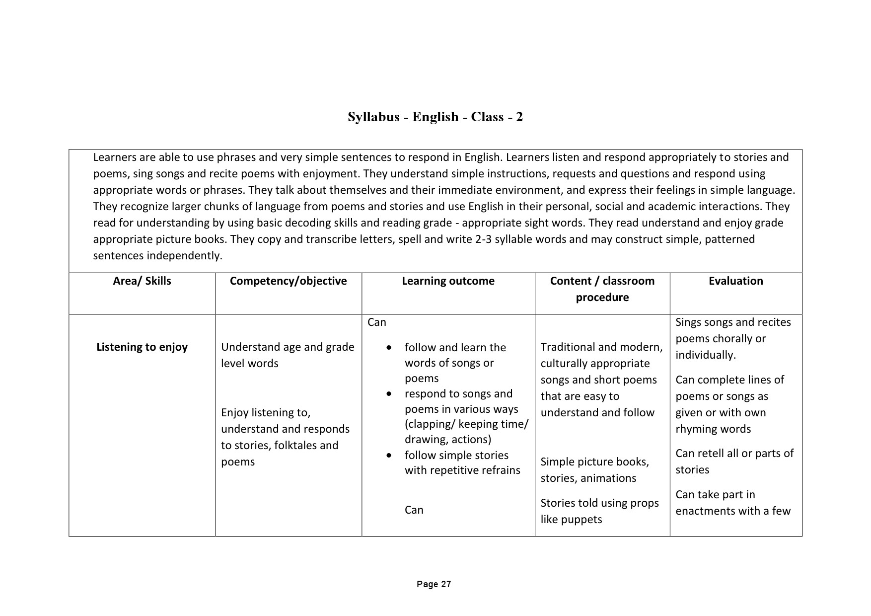 Tamilnadu Teacher Eligibility Test 2022 Paper I Syllabus 28