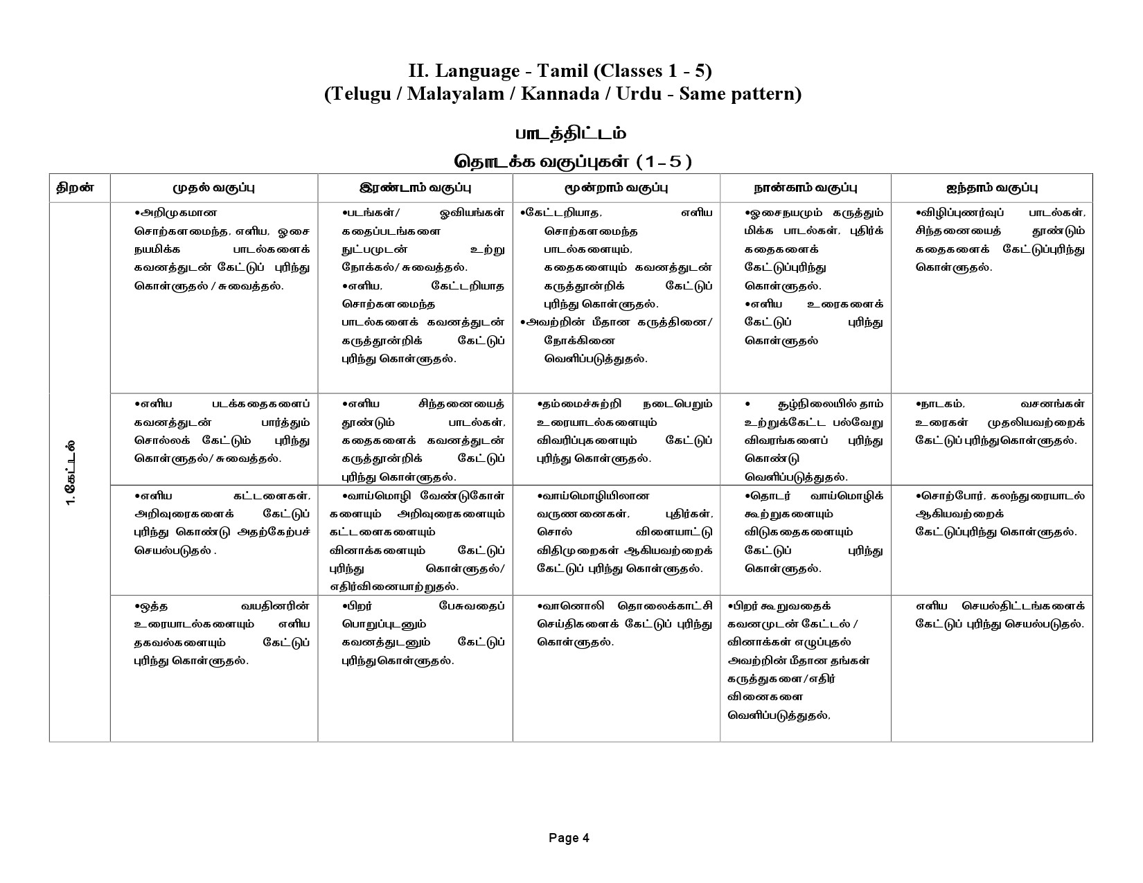 Tamilnadu Teacher Eligibility Test 2022 Paper I Syllabus 5