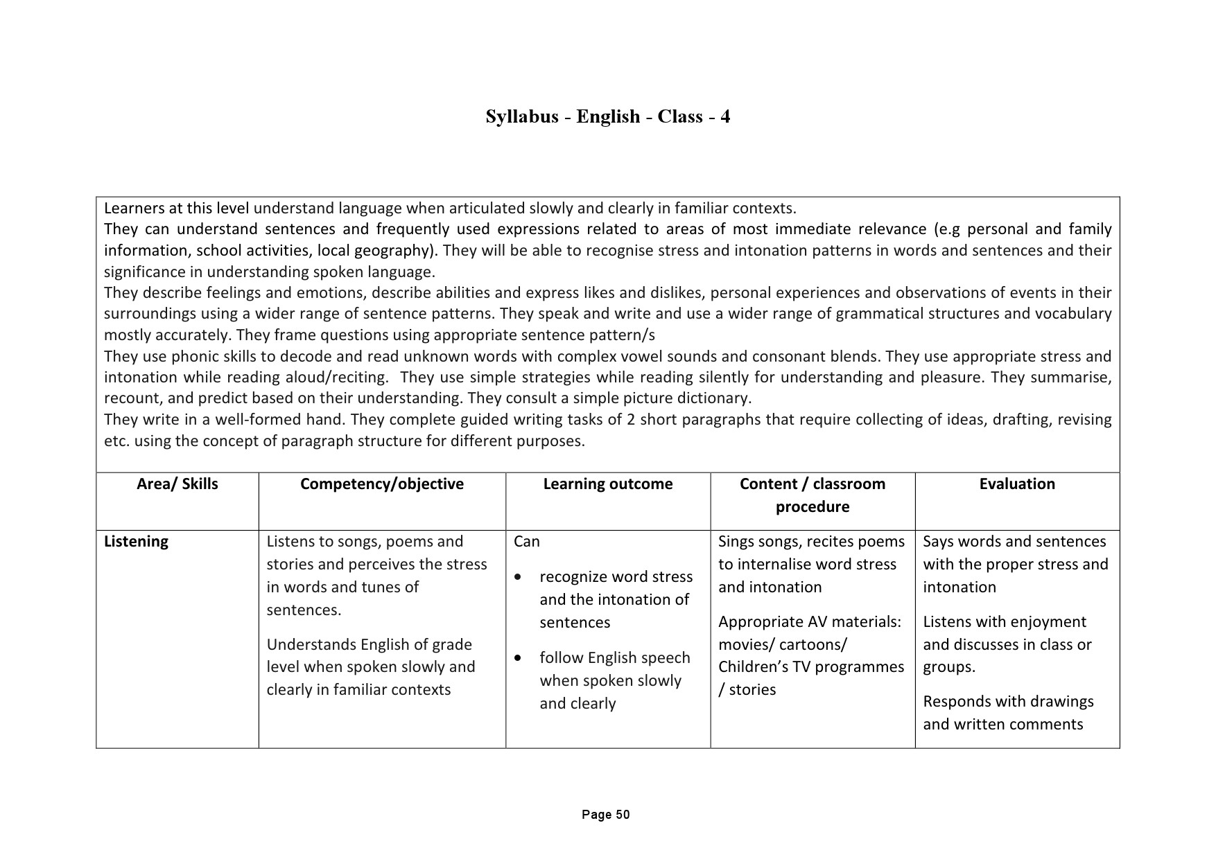 Tamilnadu Teacher Eligibility Test 2022 Paper I Syllabus 51