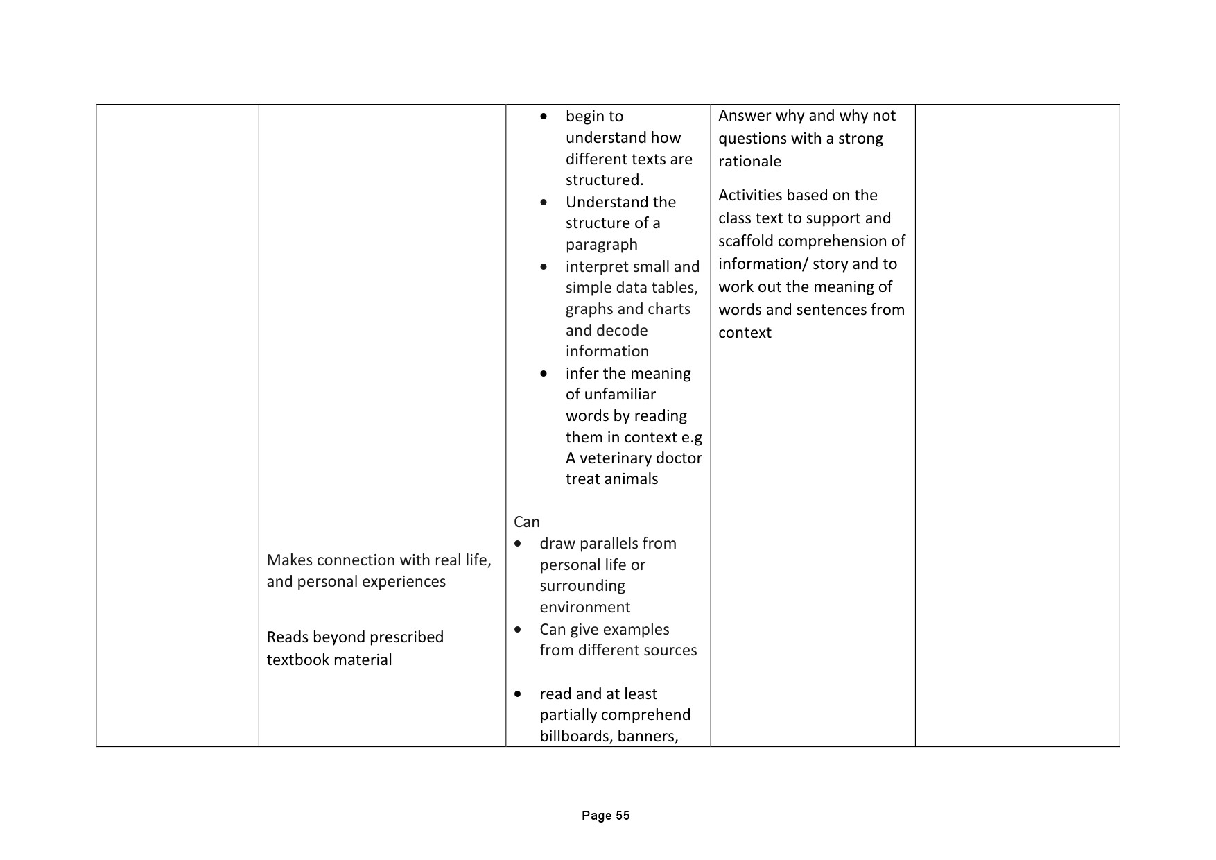 Tamilnadu Teacher Eligibility Test 2022 Paper I Syllabus 56