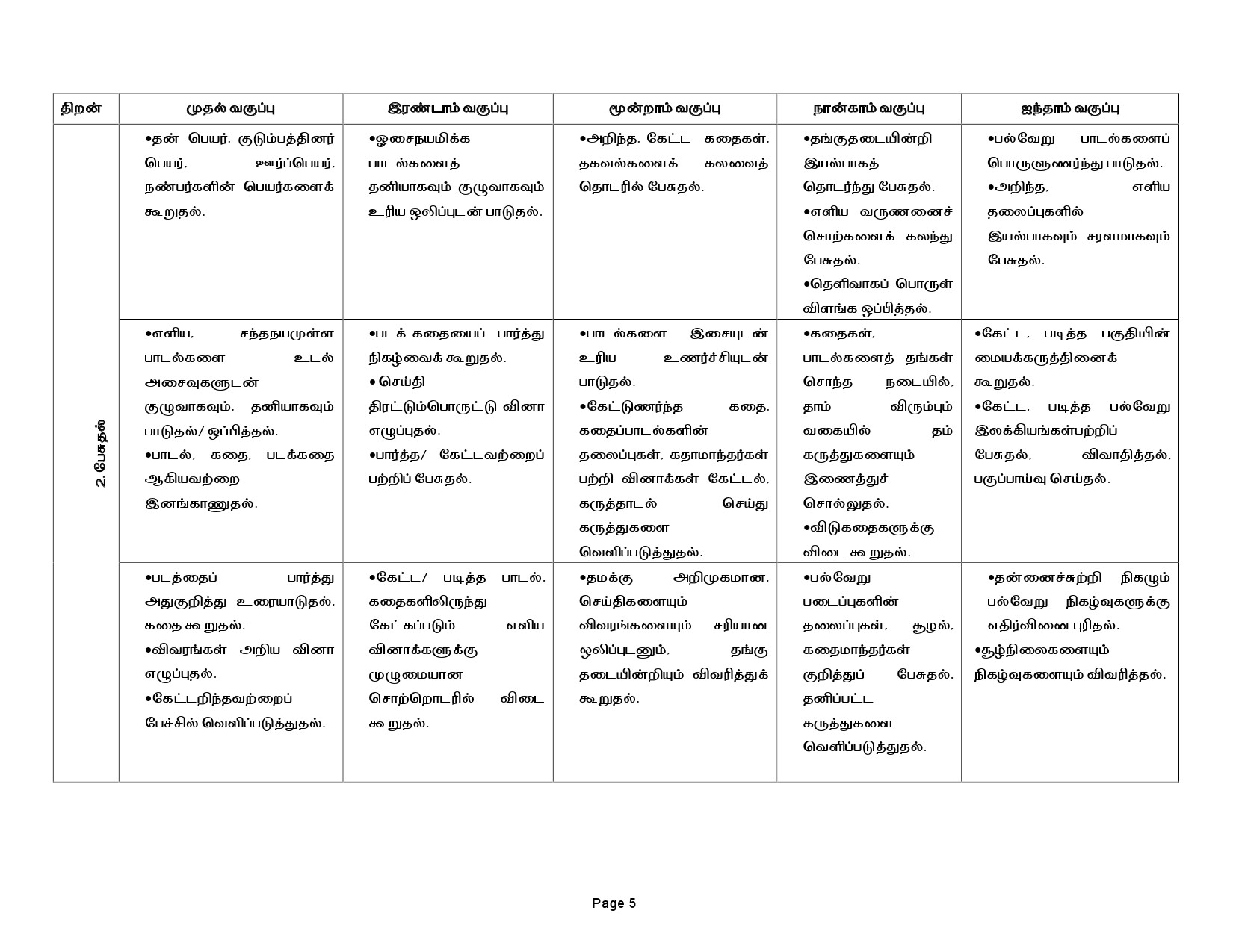 Tamilnadu Teacher Eligibility Test 2022 Paper I Syllabus 6