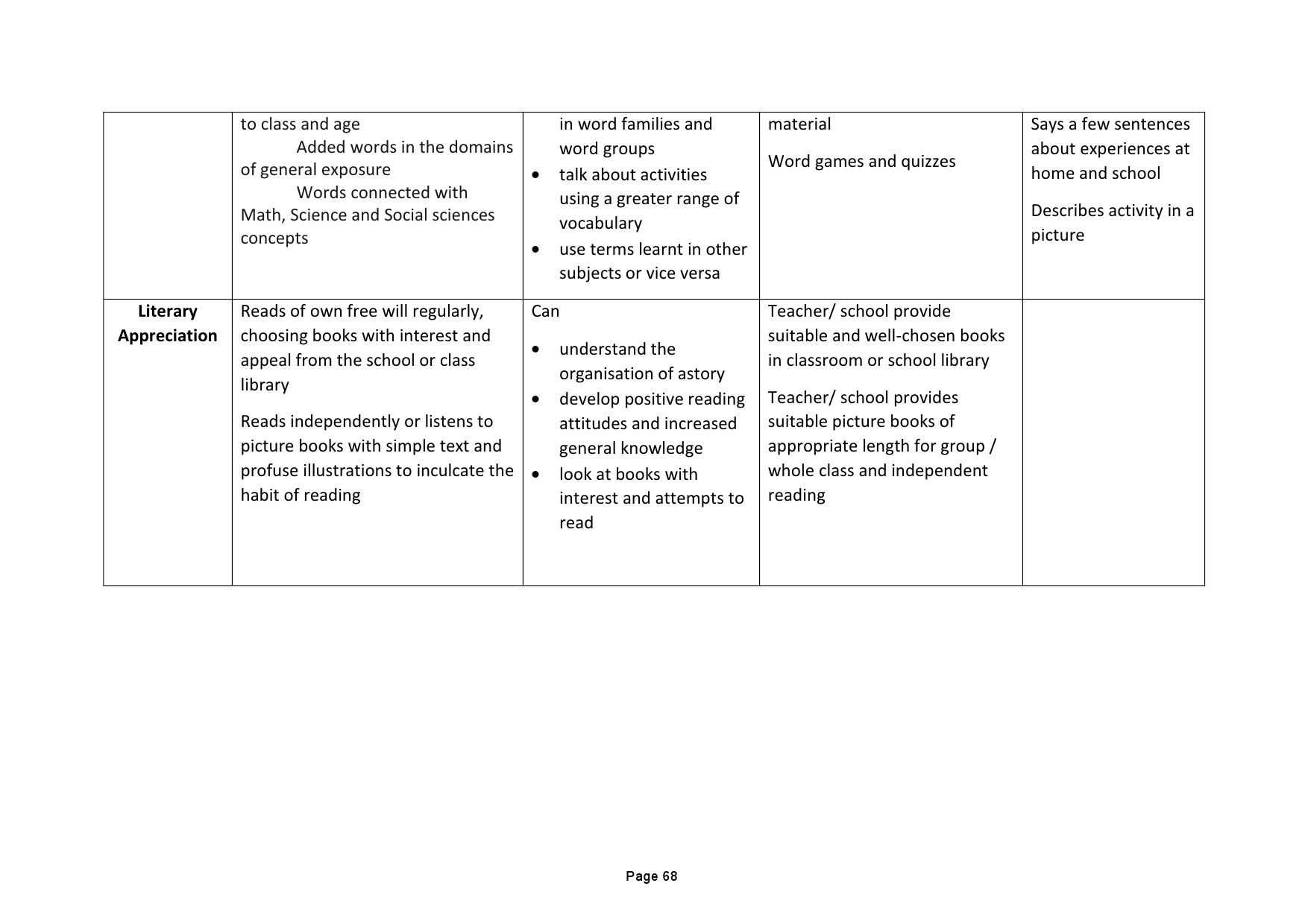 Tamilnadu Teacher Eligibility Test 2022 Paper I Syllabus 69