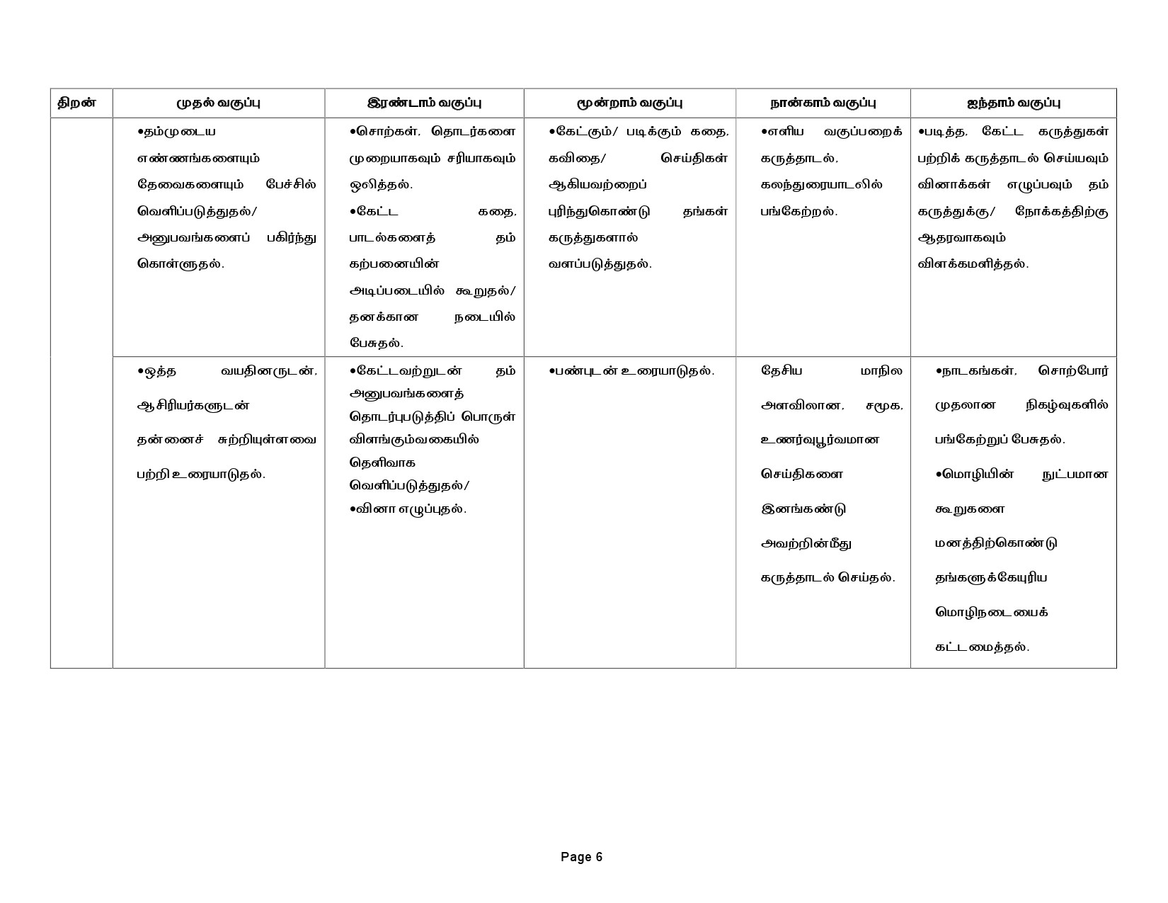 Tamilnadu Teacher Eligibility Test 2022 Paper I Syllabus 7