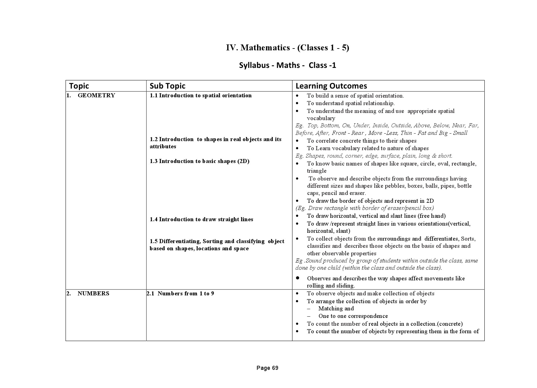 Tamilnadu Teacher Eligibility Test 2022 Paper I Syllabus 70