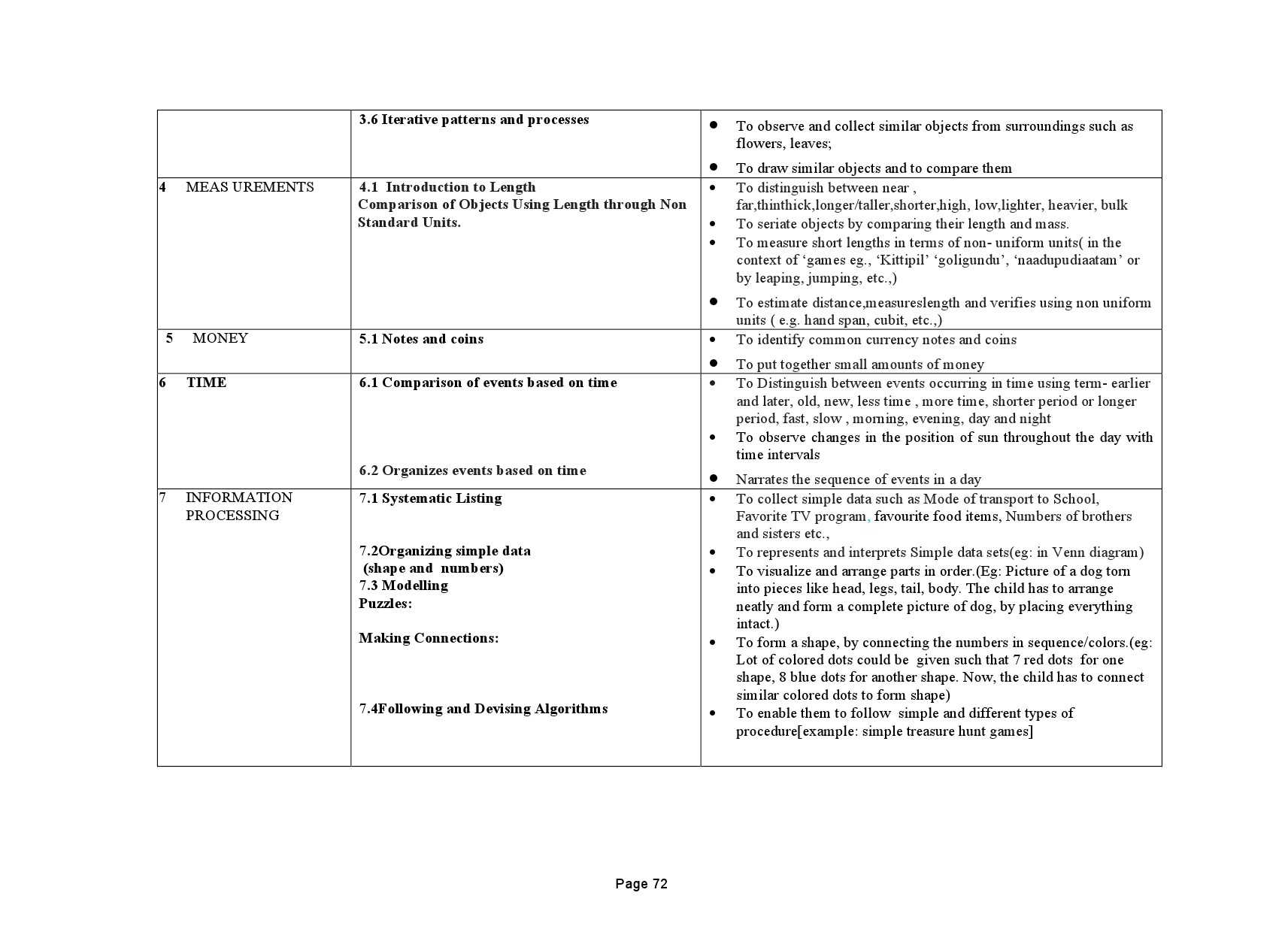 Tamilnadu Teacher Eligibility Test 2022 Paper I Syllabus 73