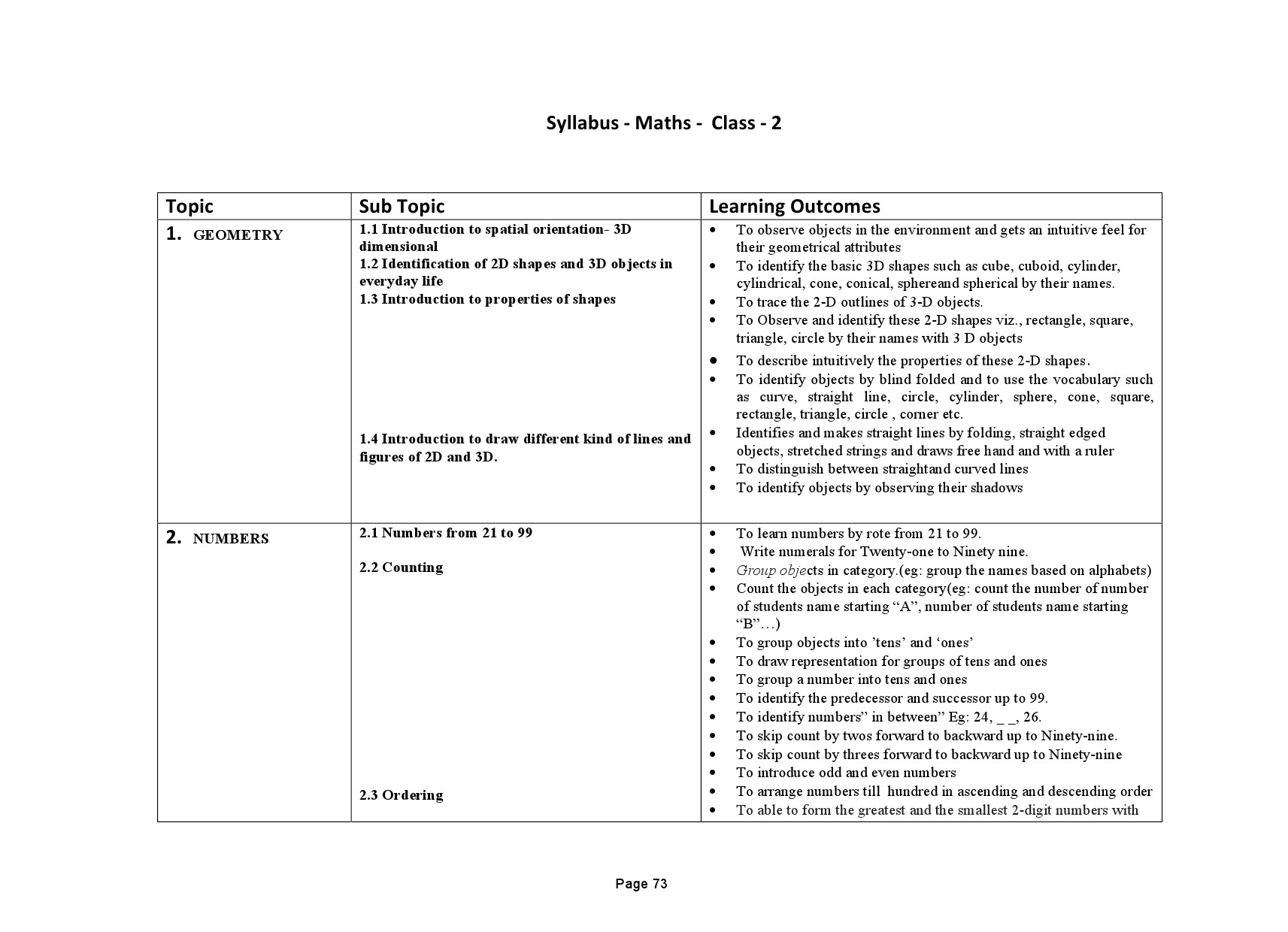 Tamilnadu Teacher Eligibility Test 2022 Paper I Syllabus 74