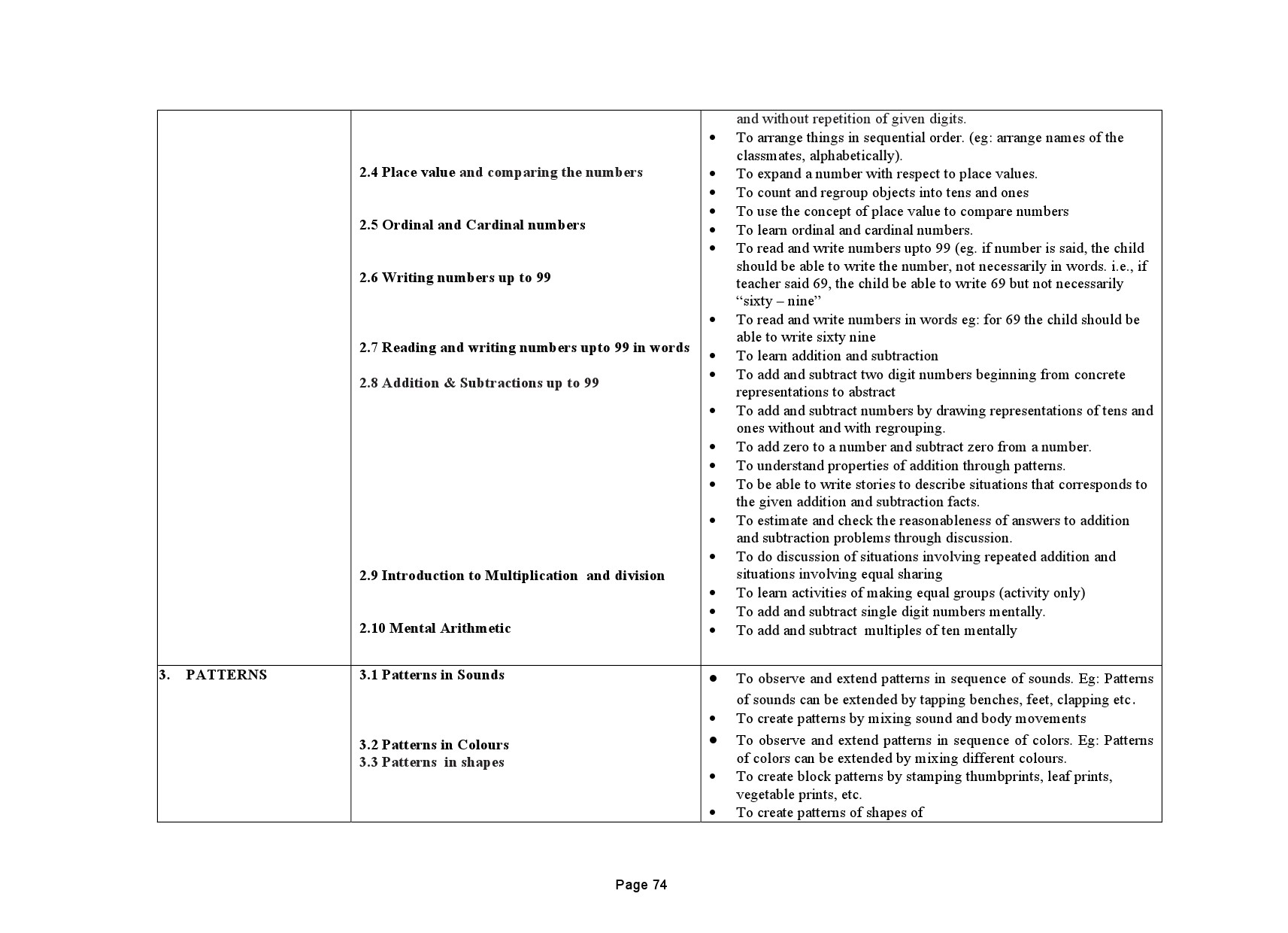 Tamilnadu Teacher Eligibility Test 2022 Paper I Syllabus 75