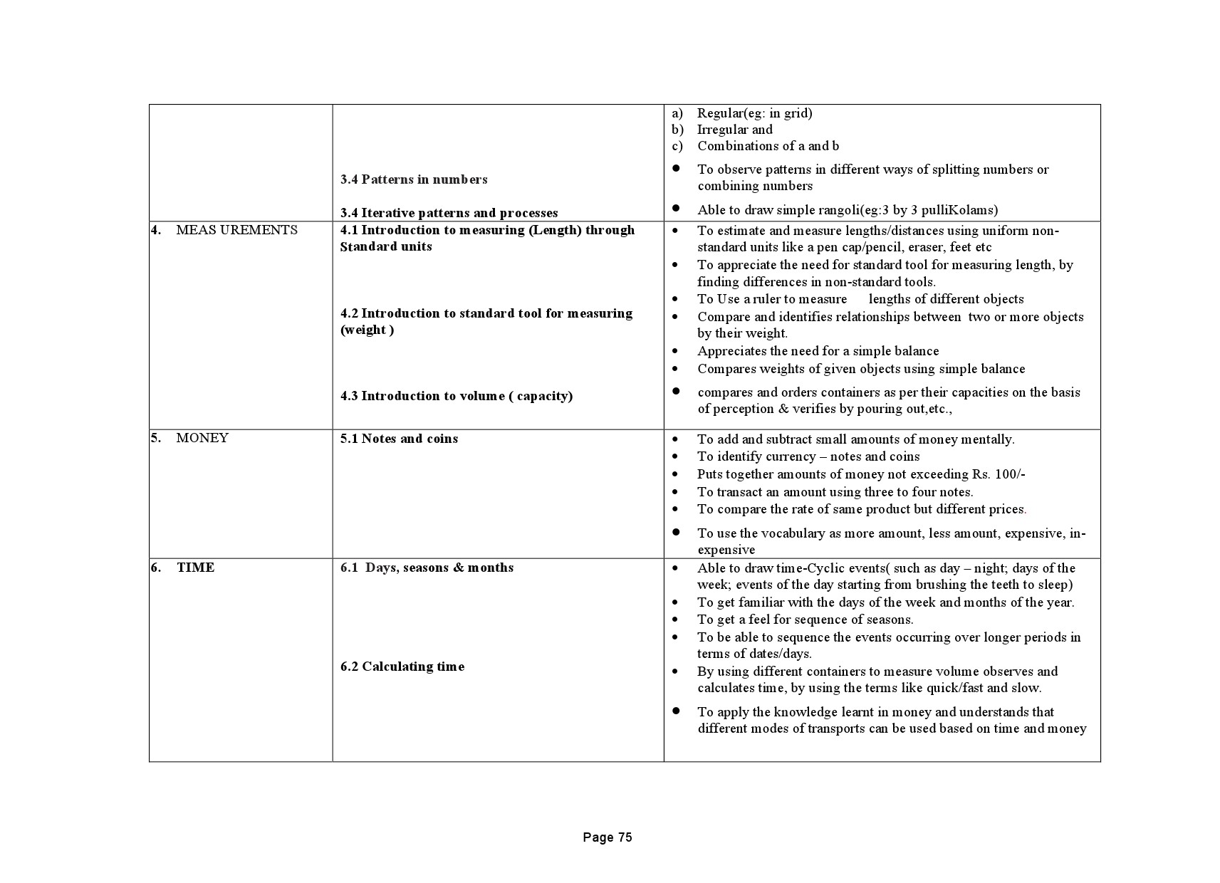 Tamilnadu Teacher Eligibility Test 2022 Paper I Syllabus 76