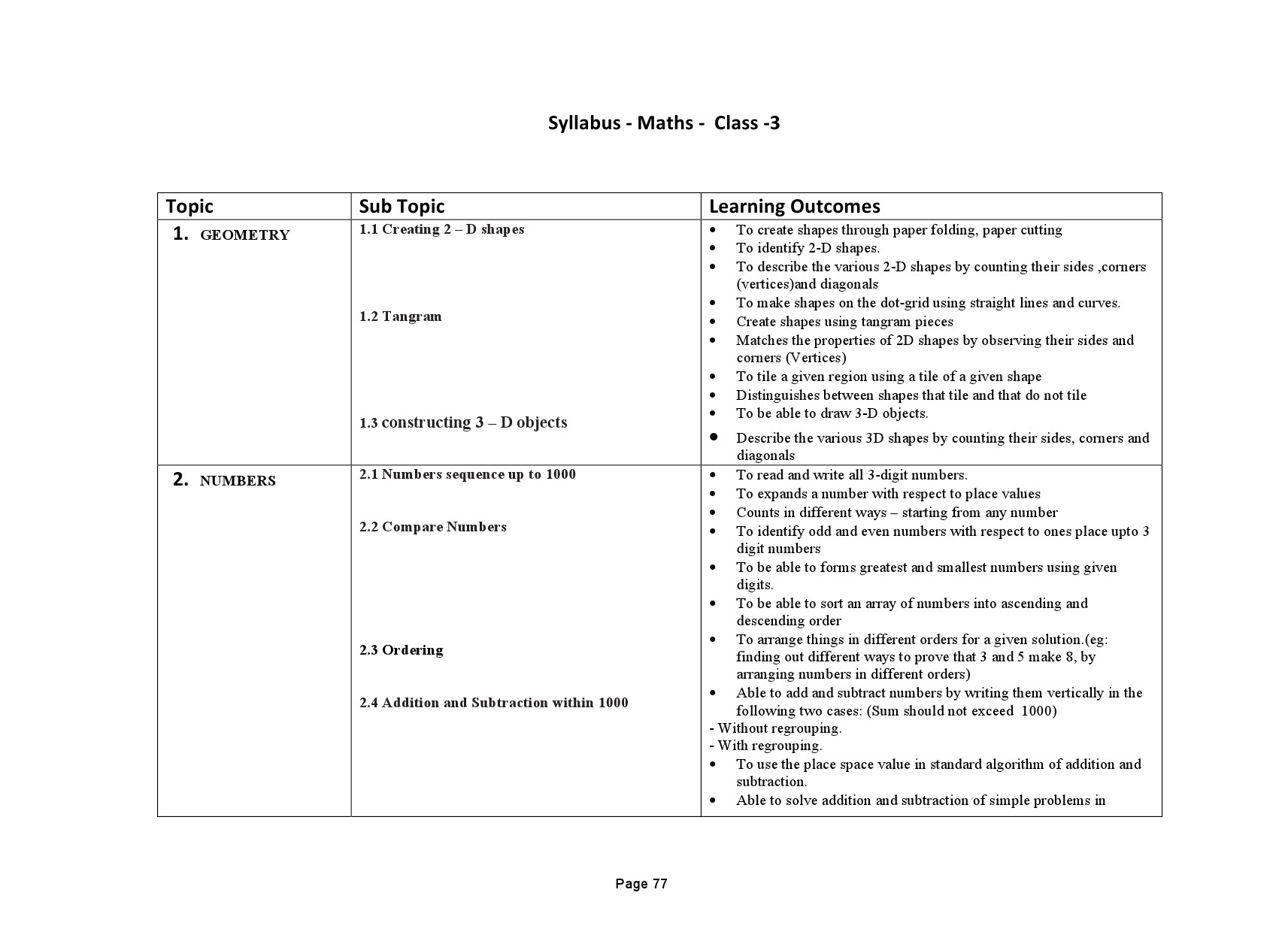 Tamilnadu Teacher Eligibility Test 2022 Paper I Syllabus 78