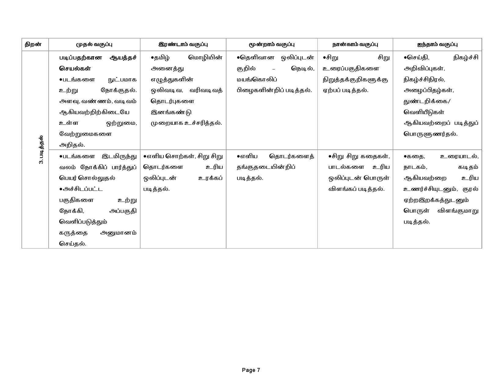 Tamilnadu Teacher Eligibility Test 2022 Paper I Syllabus 8