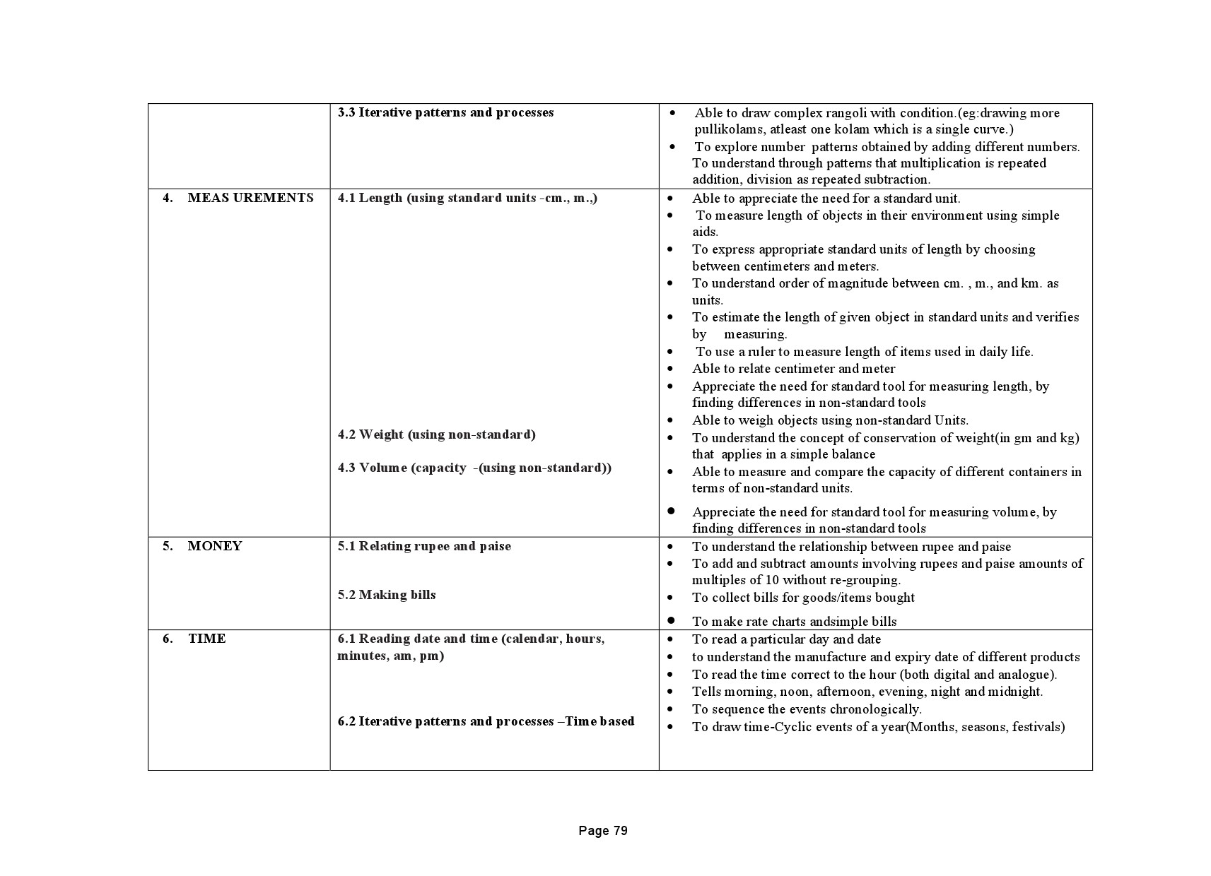 Tamilnadu Teacher Eligibility Test 2022 Paper I Syllabus 80