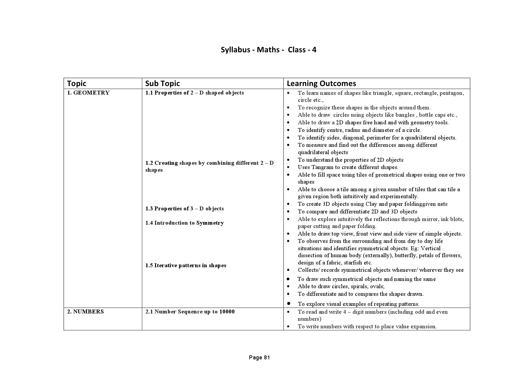 Tamilnadu Teacher Eligibility Test 2022 Paper I Syllabus 82