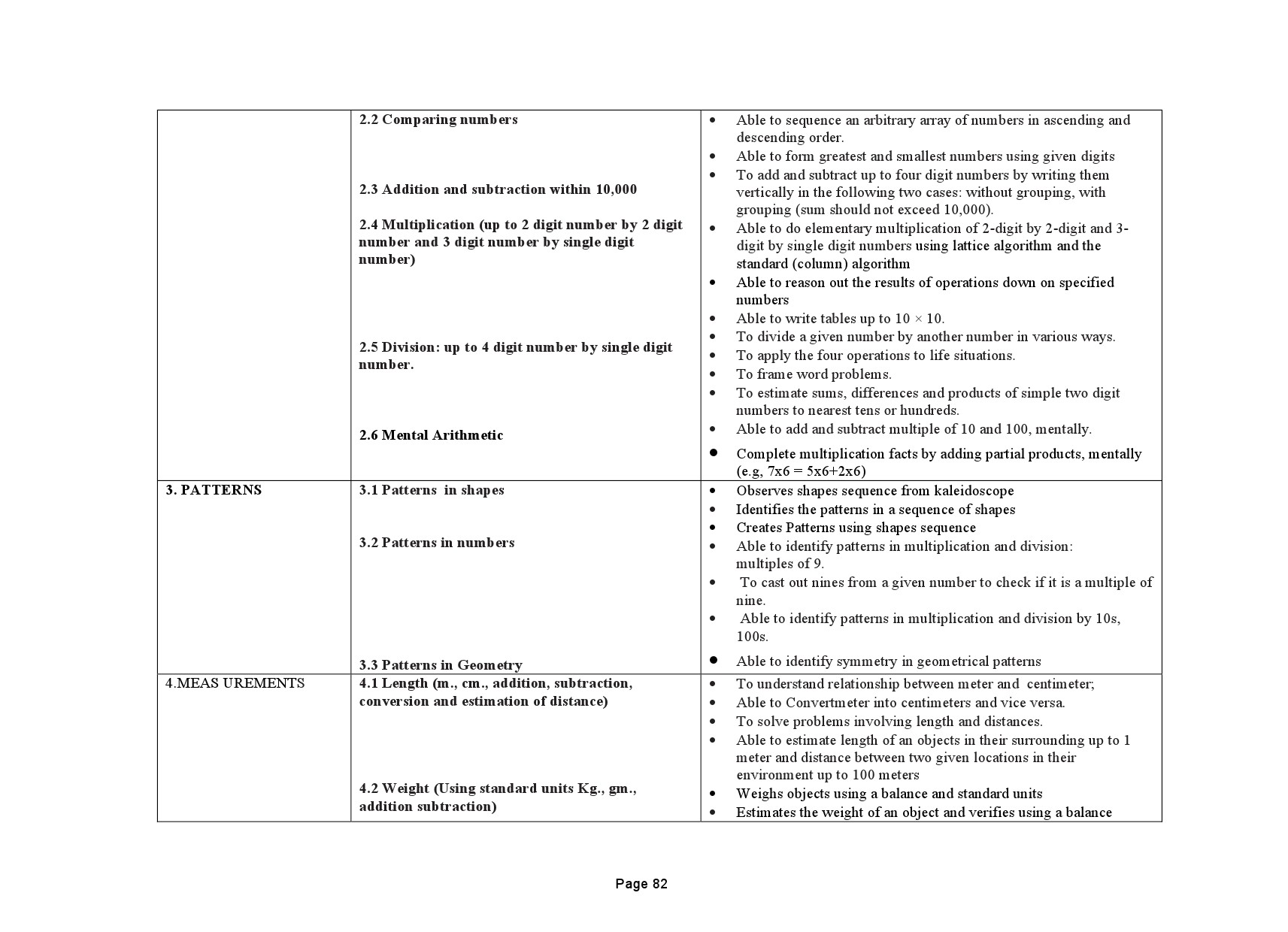 Tamilnadu Teacher Eligibility Test 2022 Paper I Syllabus 83