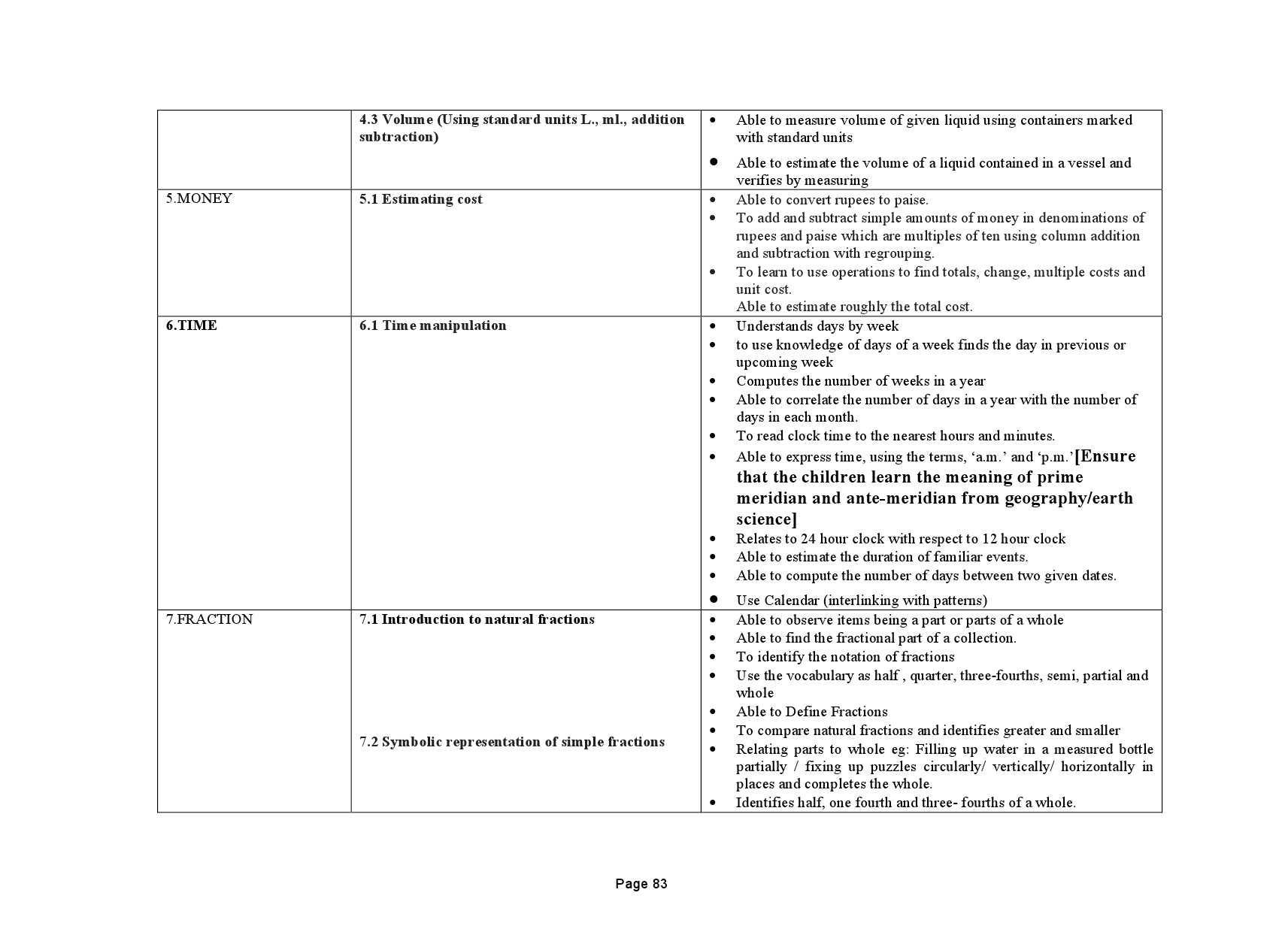 Tamilnadu Teacher Eligibility Test 2022 Paper I Syllabus 84