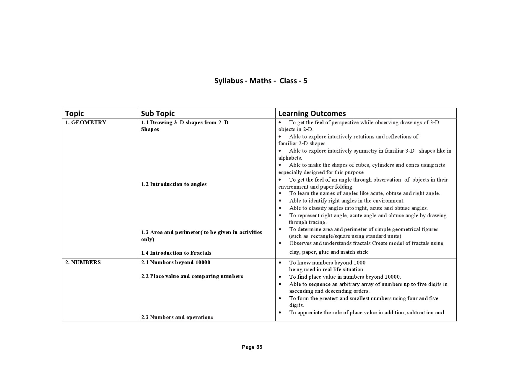 Tamilnadu Teacher Eligibility Test 2022 Paper I Syllabus 86