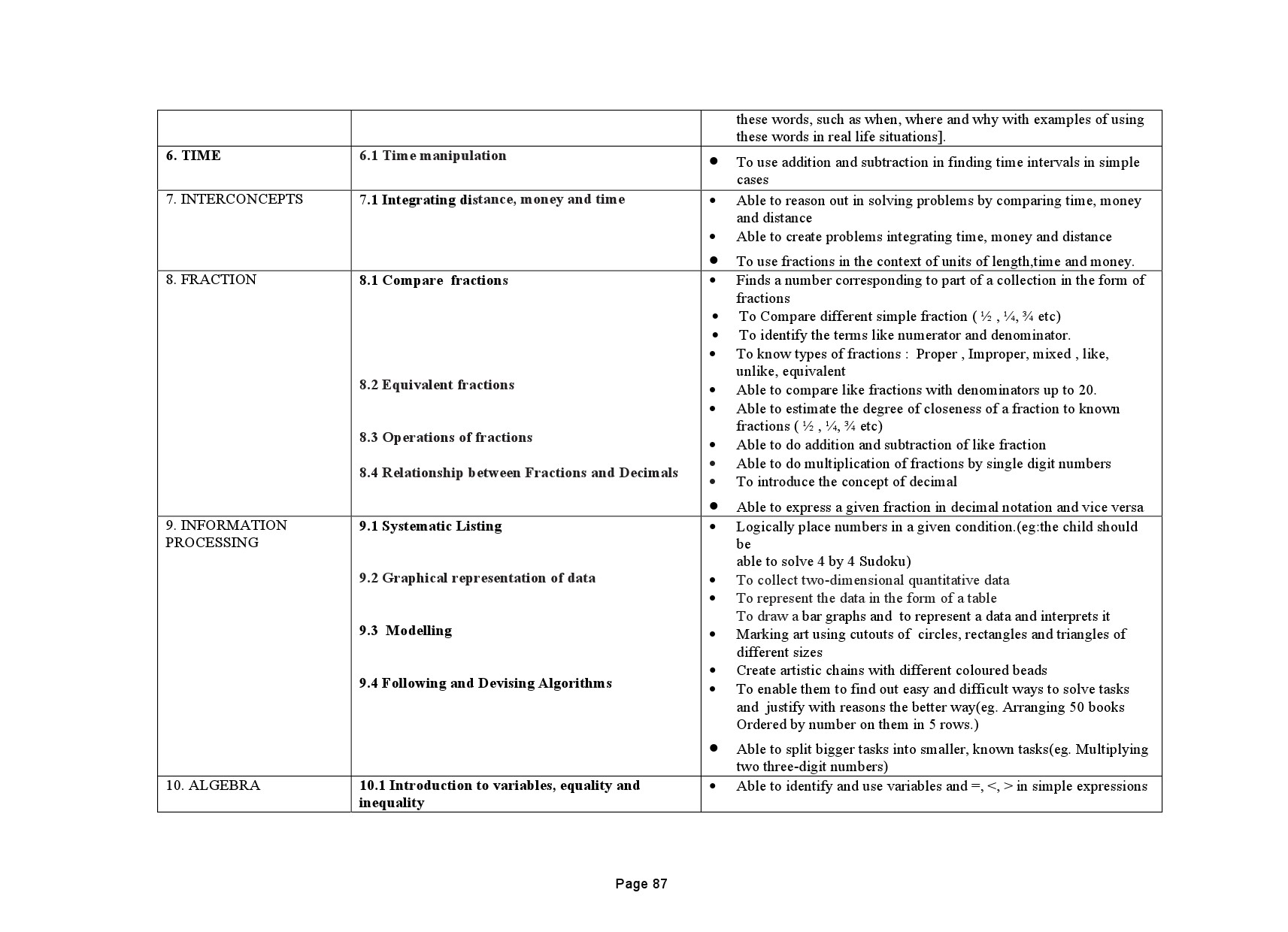 Tamilnadu Teacher Eligibility Test 2022 Paper I Syllabus 88