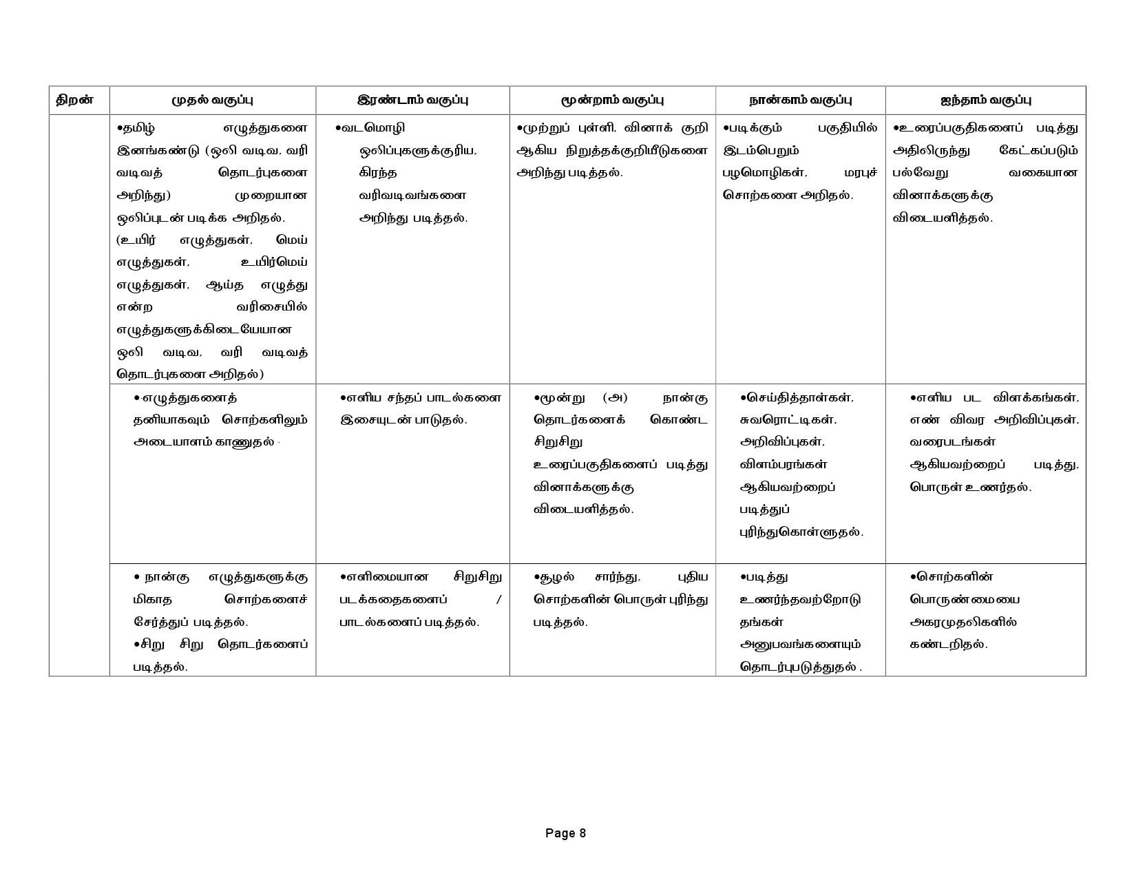 Tamilnadu Teacher Eligibility Test 2022 Paper I Syllabus 9