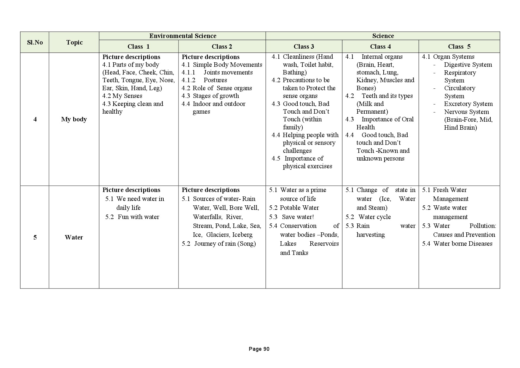 Tamilnadu Teacher Eligibility Test 2022 Paper I Syllabus 91