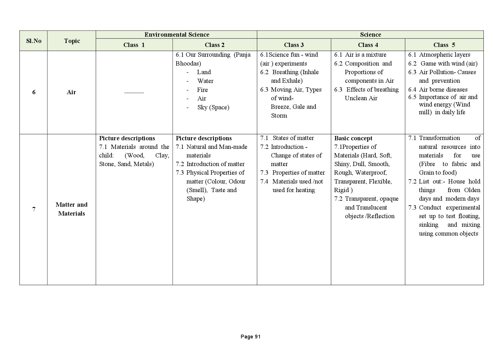 Tamilnadu Teacher Eligibility Test 2022 Paper I Syllabus 92