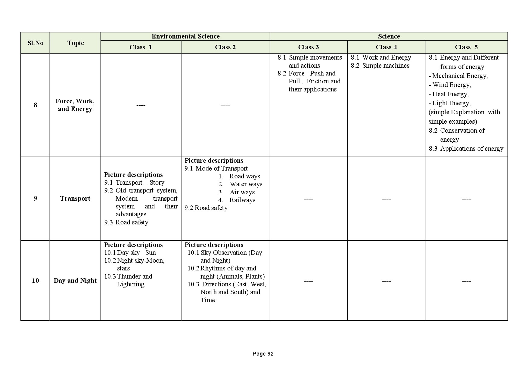 Tamilnadu Teacher Eligibility Test 2022 Paper I Syllabus 93