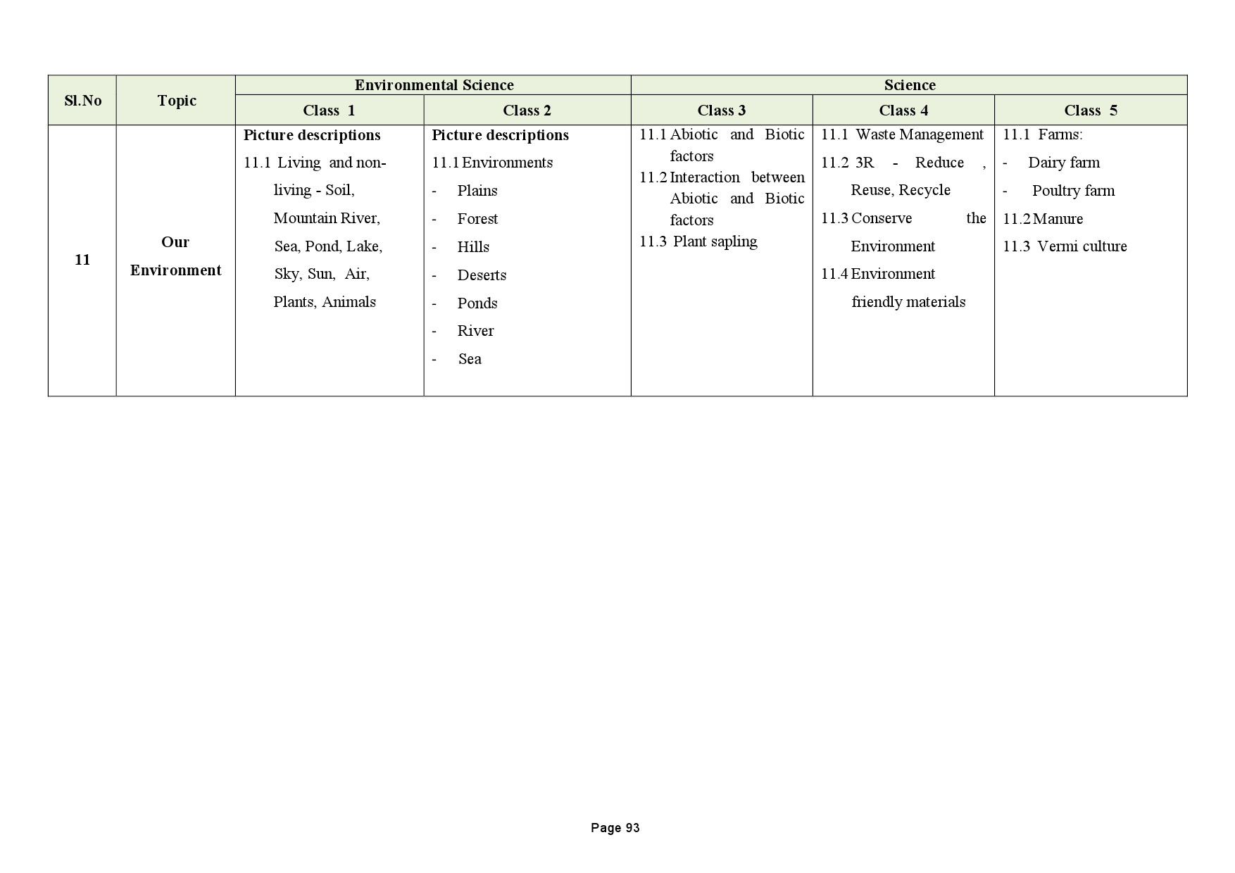 Tamilnadu Teacher Eligibility Test 2022 Paper I Syllabus 94