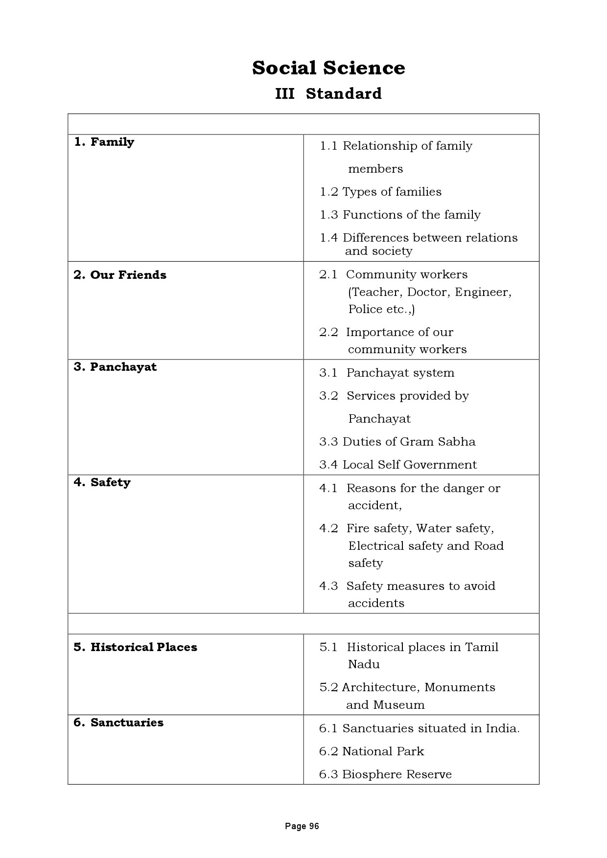 Tamilnadu Teacher Eligibility Test 2022 Paper I Syllabus 97