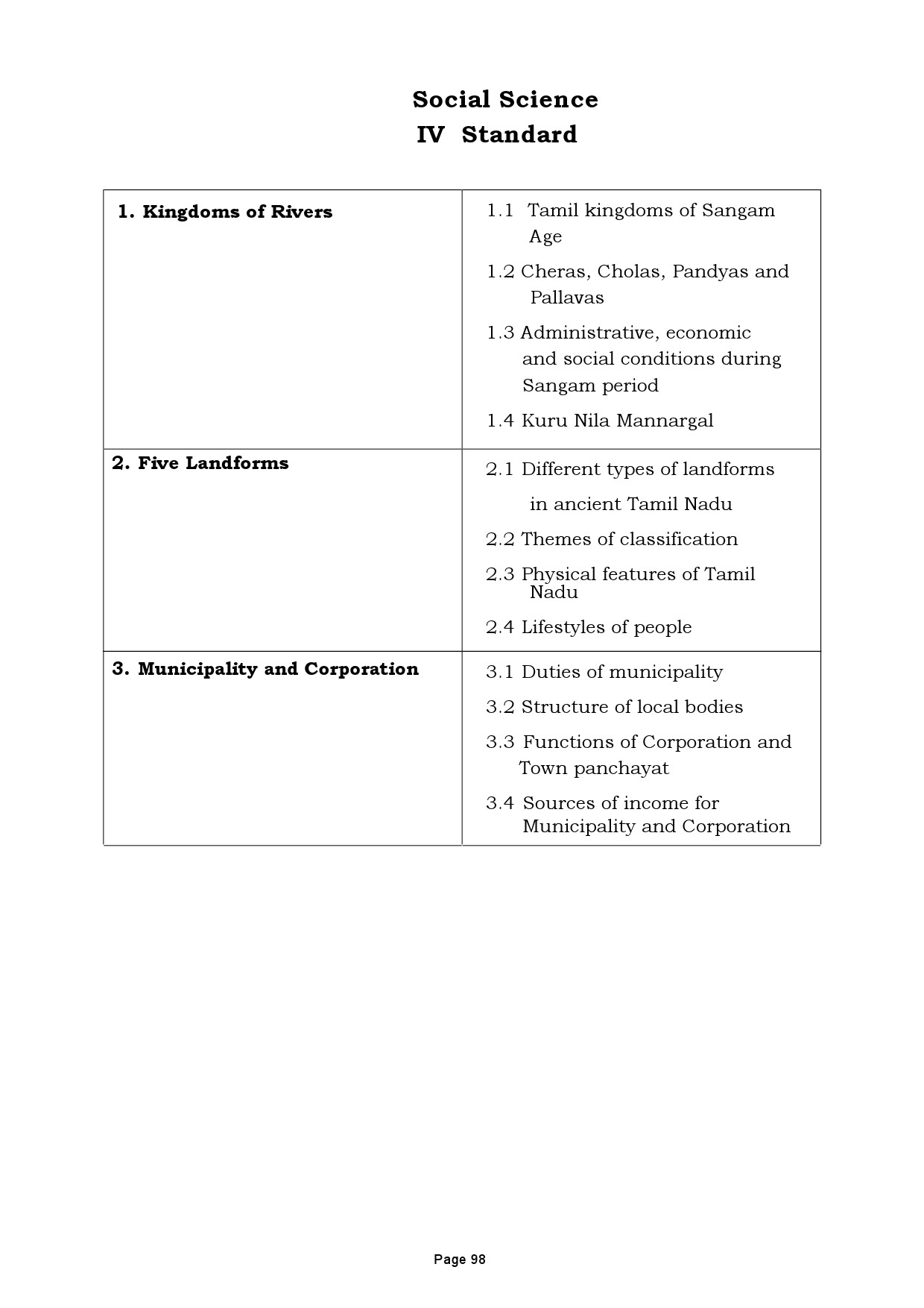 Tamilnadu Teacher Eligibility Test 2022 Paper I Syllabus 99