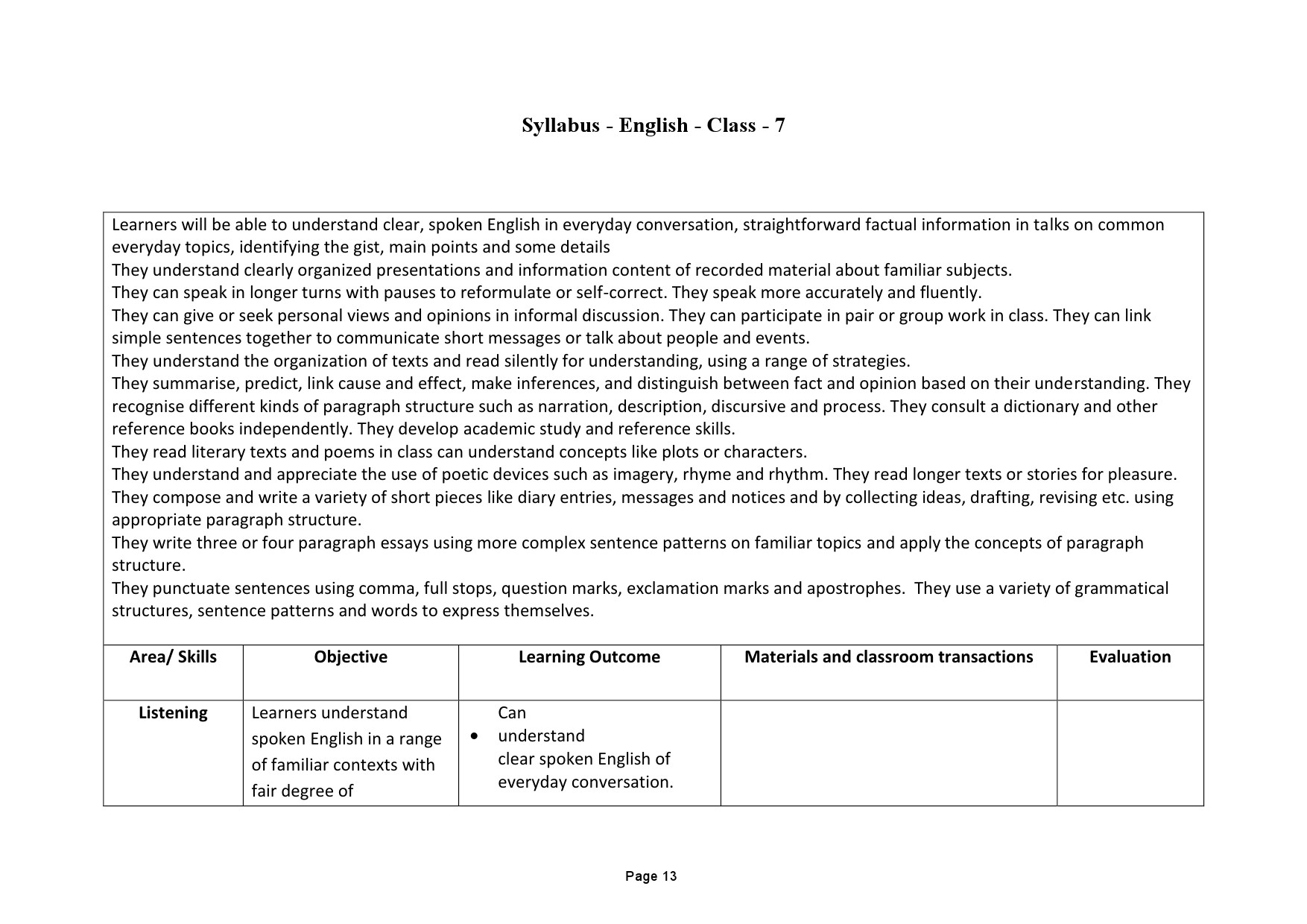 Tamilnadu Teacher Eligibility Test 2022 Paper II Syllabus 14