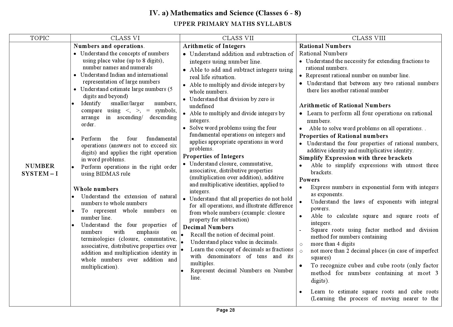 Tamilnadu Teacher Eligibility Test 2022 Paper II Syllabus 29