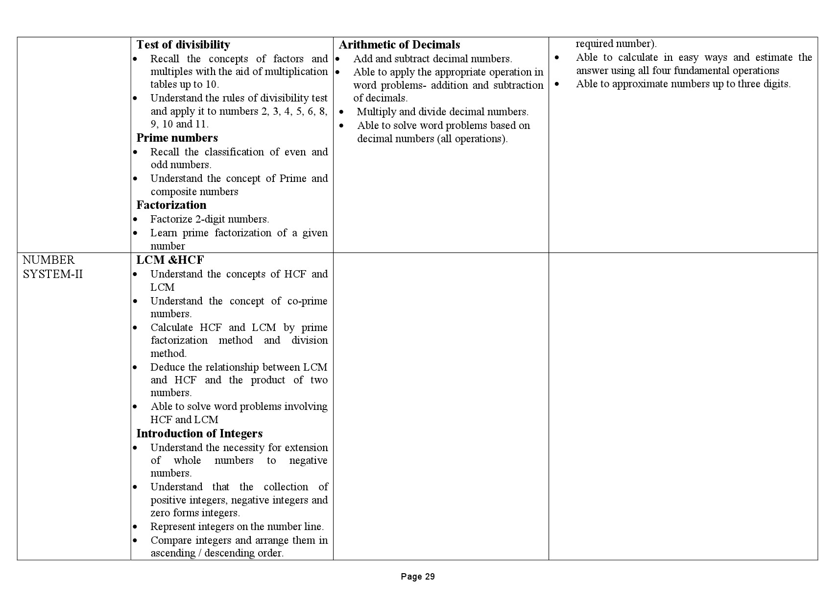 Tamilnadu Teacher Eligibility Test 2022 Paper II Syllabus 30