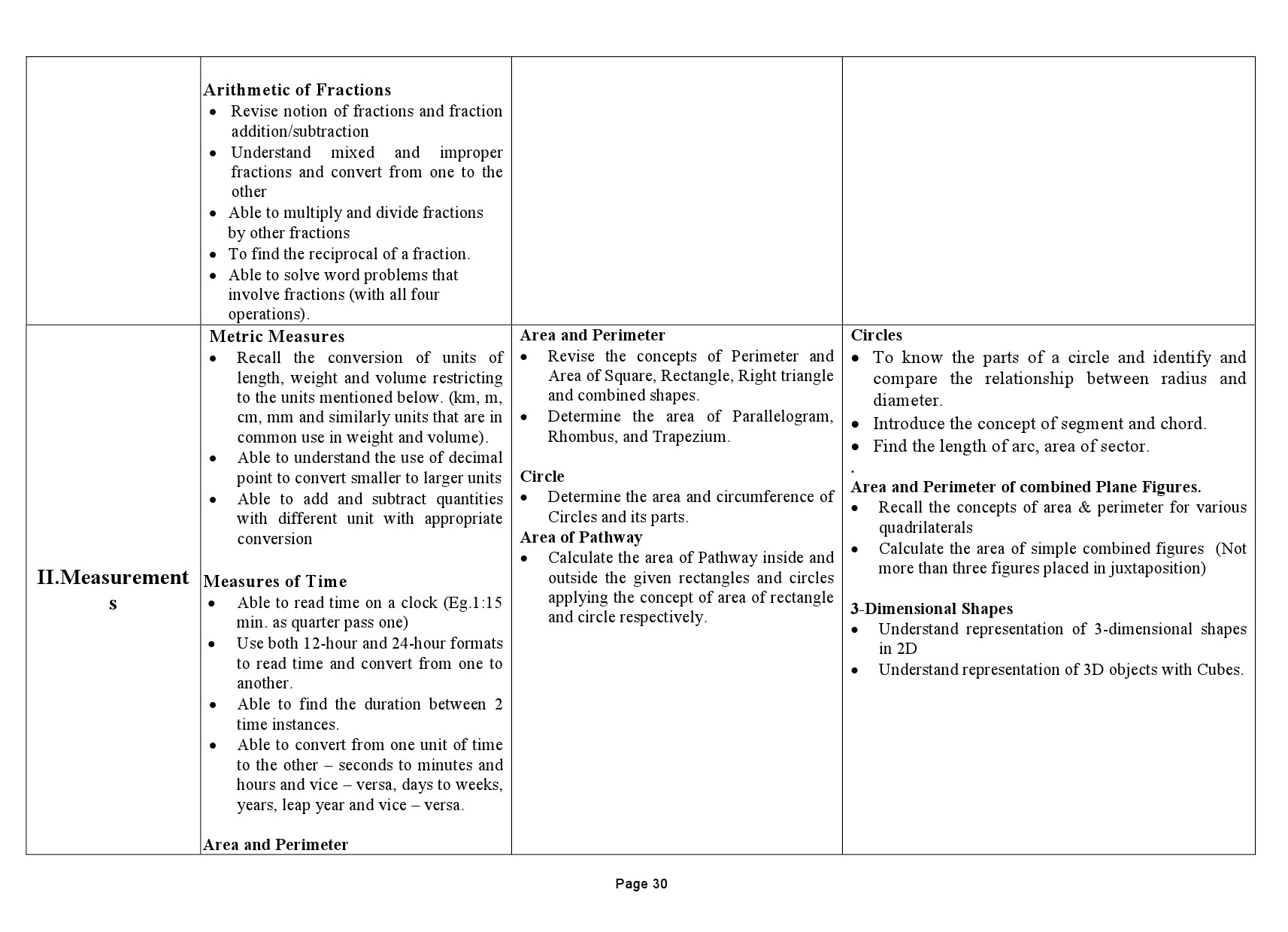 Tamilnadu Teacher Eligibility Test 2022 Paper II Syllabus 31