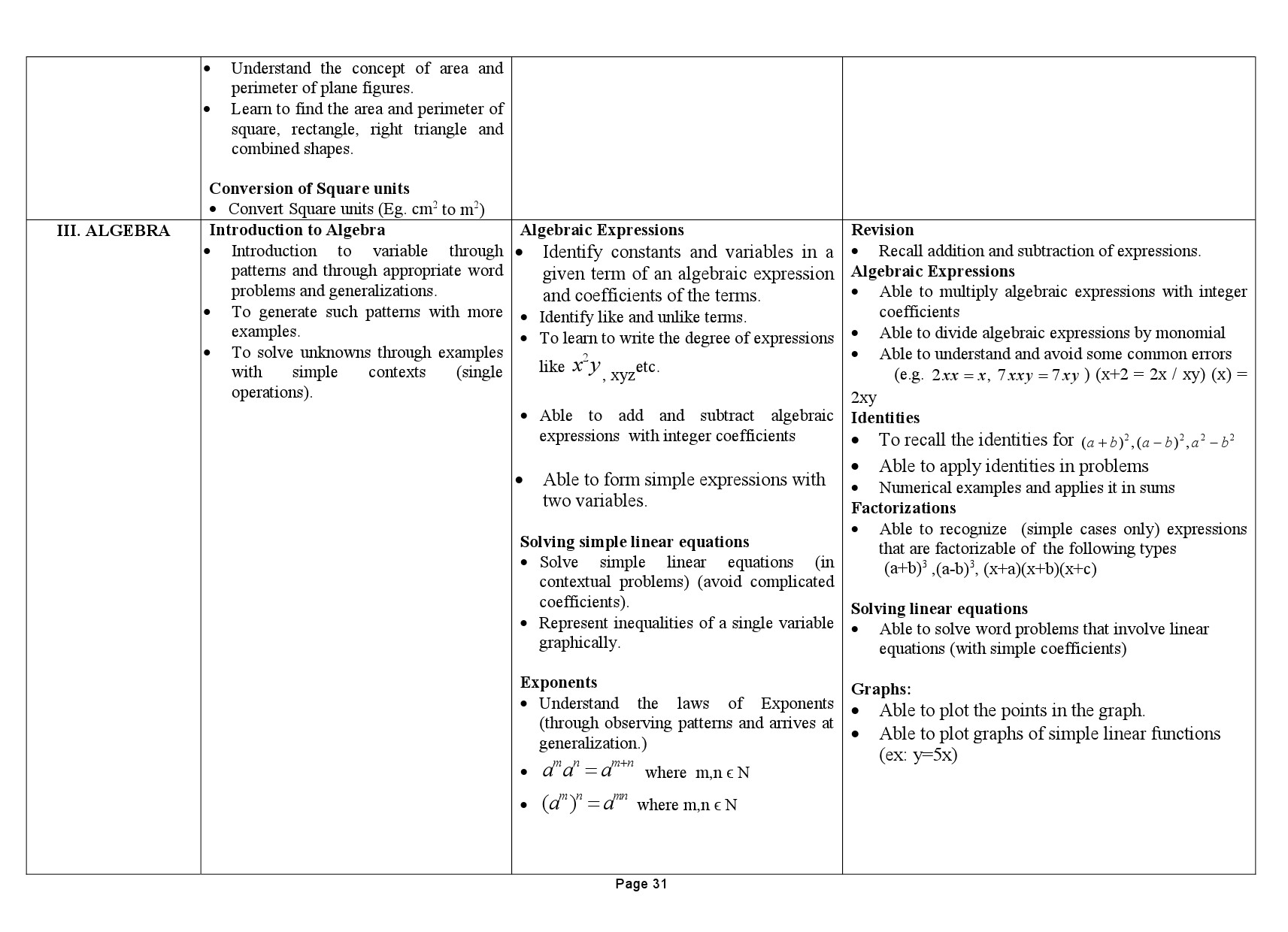 Tamilnadu Teacher Eligibility Test 2022 Paper II Syllabus 32