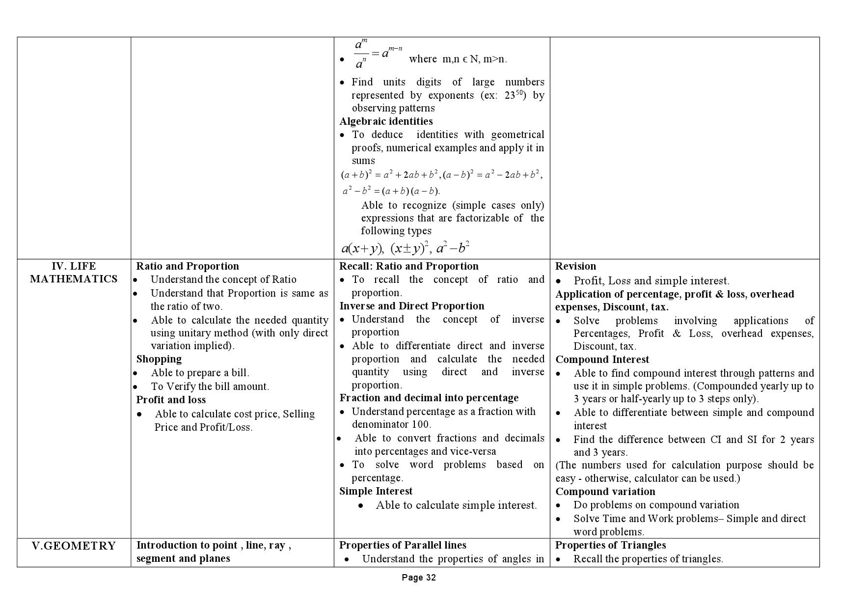 Tamilnadu Teacher Eligibility Test 2022 Paper II Syllabus 33