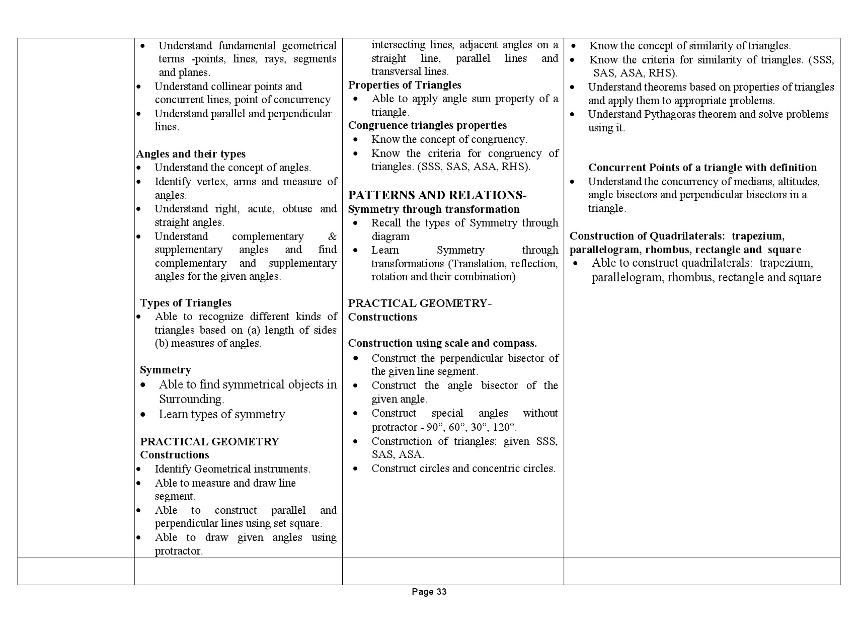 Tamilnadu Teacher Eligibility Test 2022 Paper II Syllabus 34