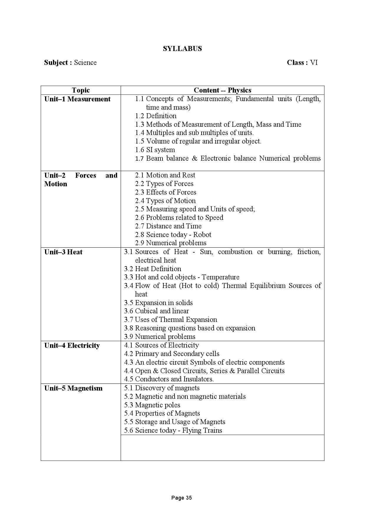 Tamilnadu Teacher Eligibility Test 2022 Paper II Syllabus 36