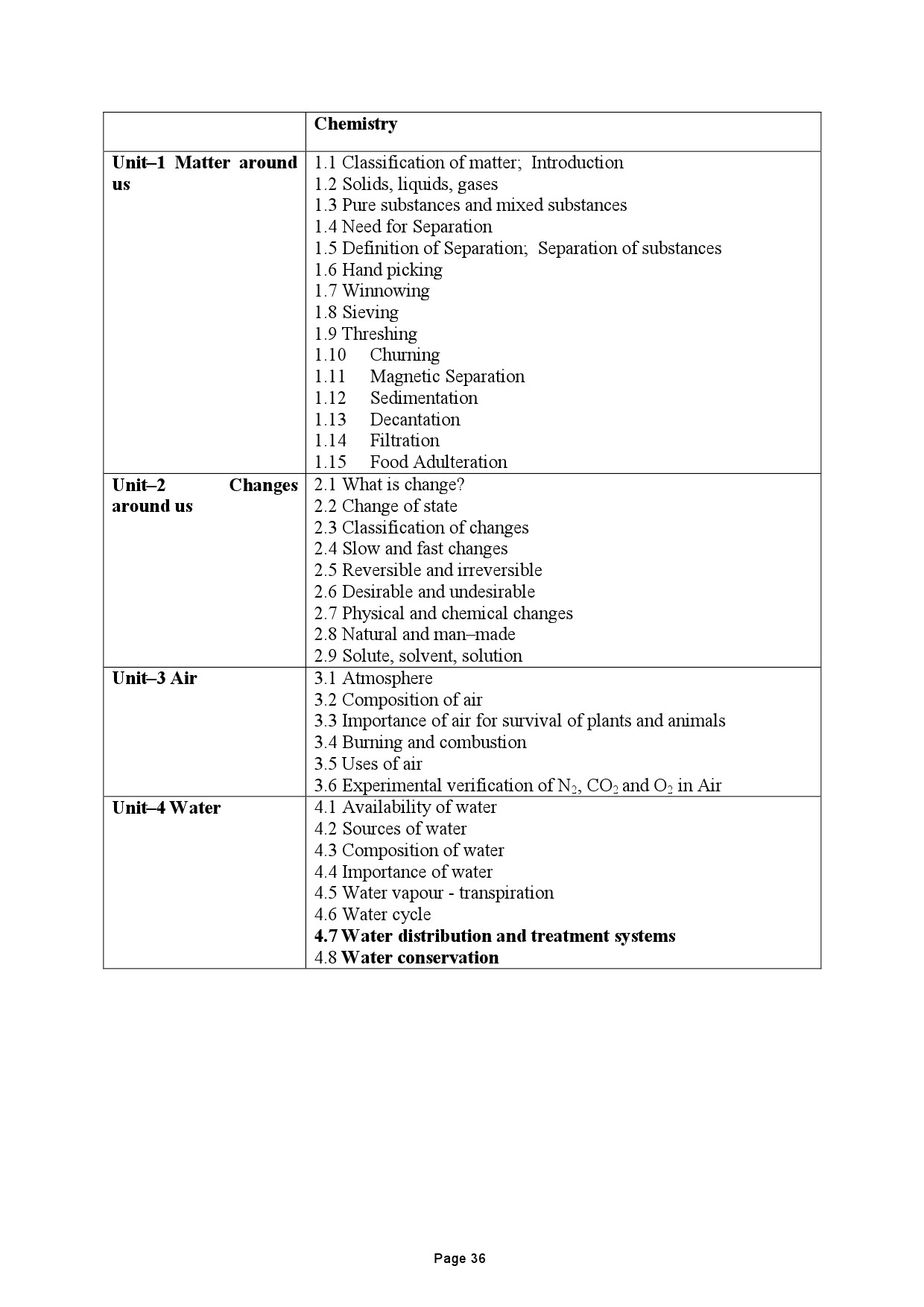 Tamilnadu Teacher Eligibility Test 2022 Paper II Syllabus 37