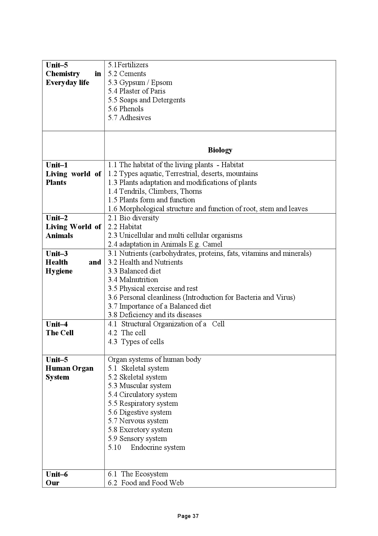 Tamilnadu Teacher Eligibility Test 2022 Paper II Syllabus 38