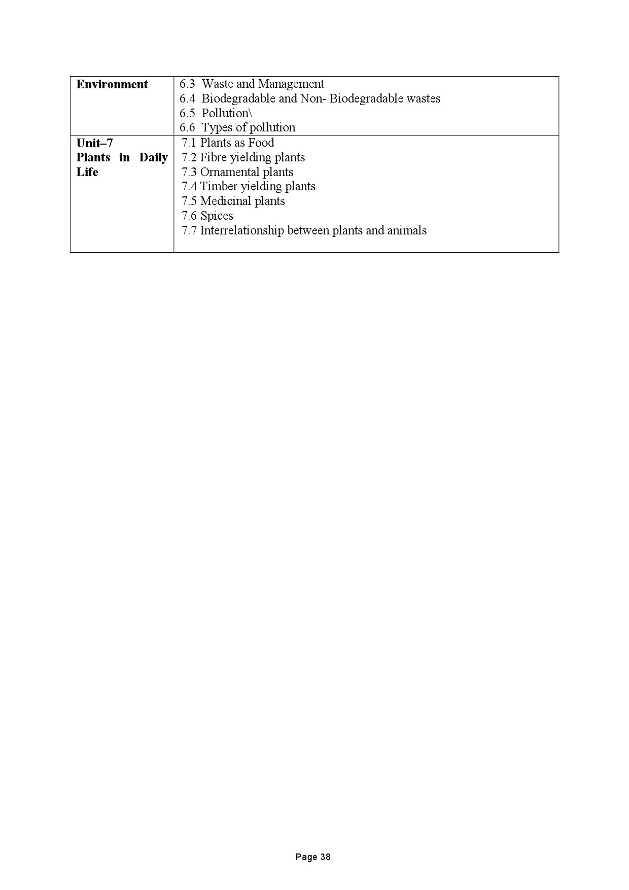 Tamilnadu Teacher Eligibility Test 2022 Paper II Syllabus 39